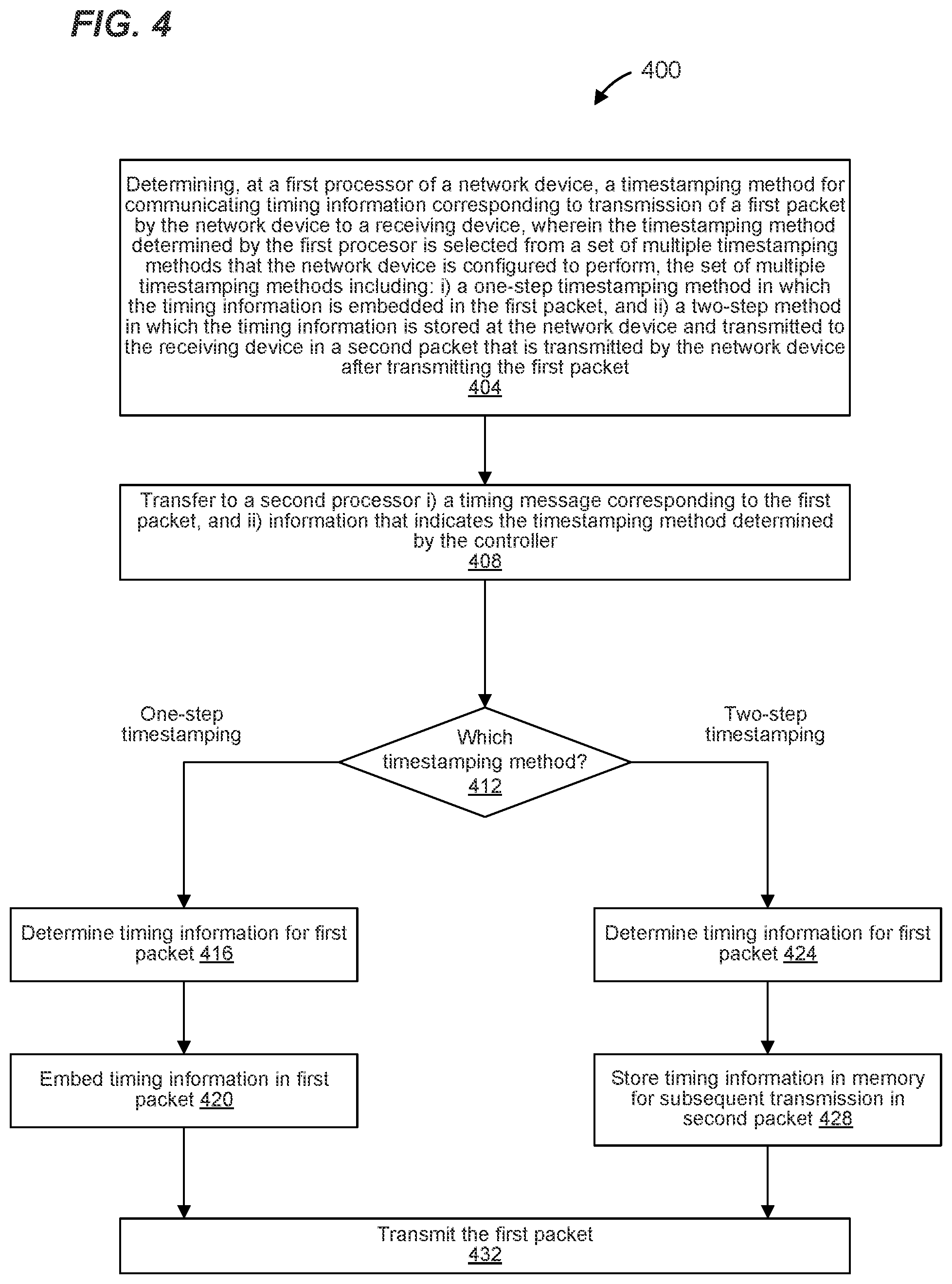 Patent US12101240 Figure 4 – Dynamic one-step/two-step timestamping per packet in network devices