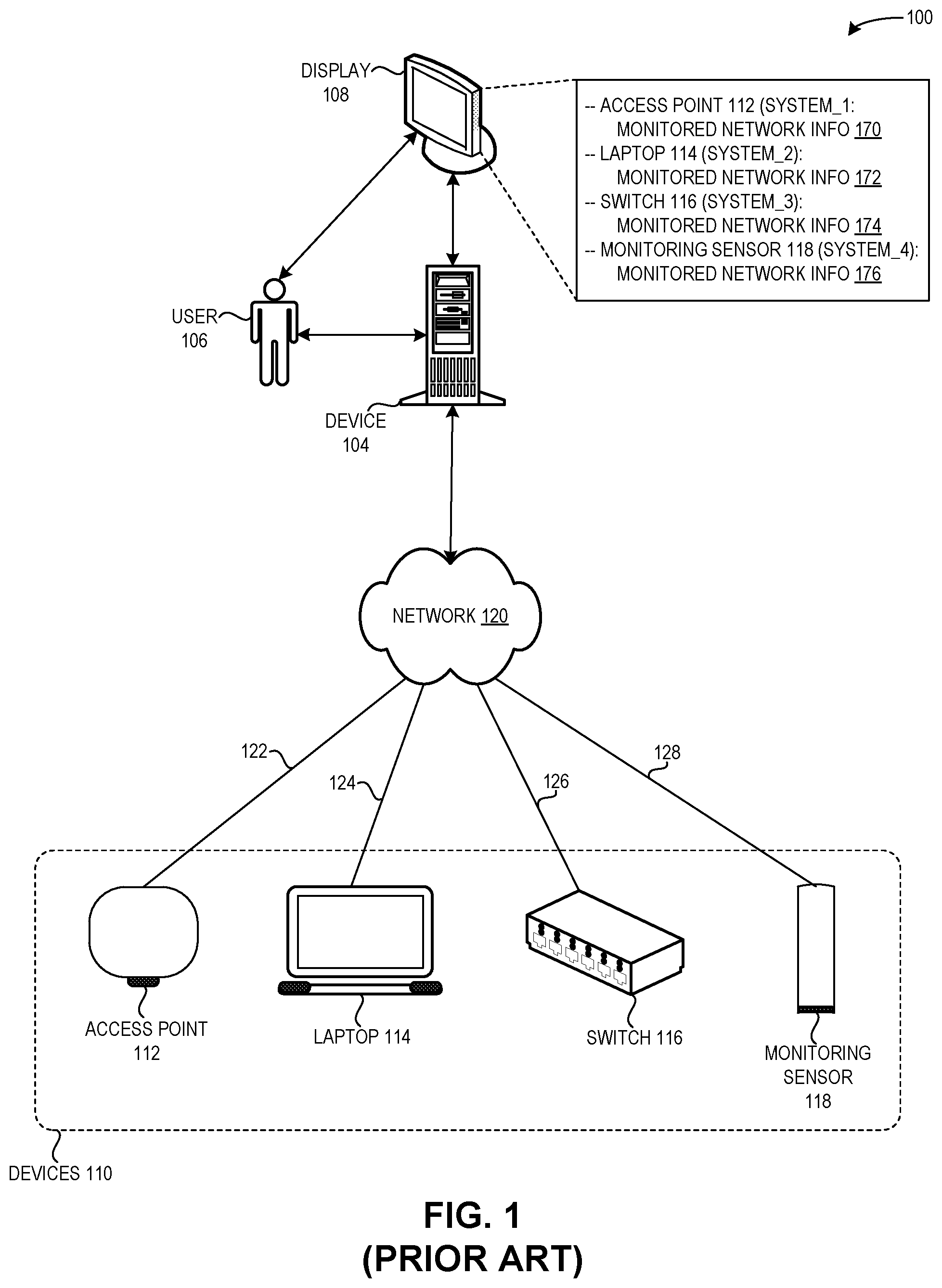 Patent US12101241 Figure 1 – Mechanism for intelligent and comprehensive monitoring system using peer-to-peer agents in a network