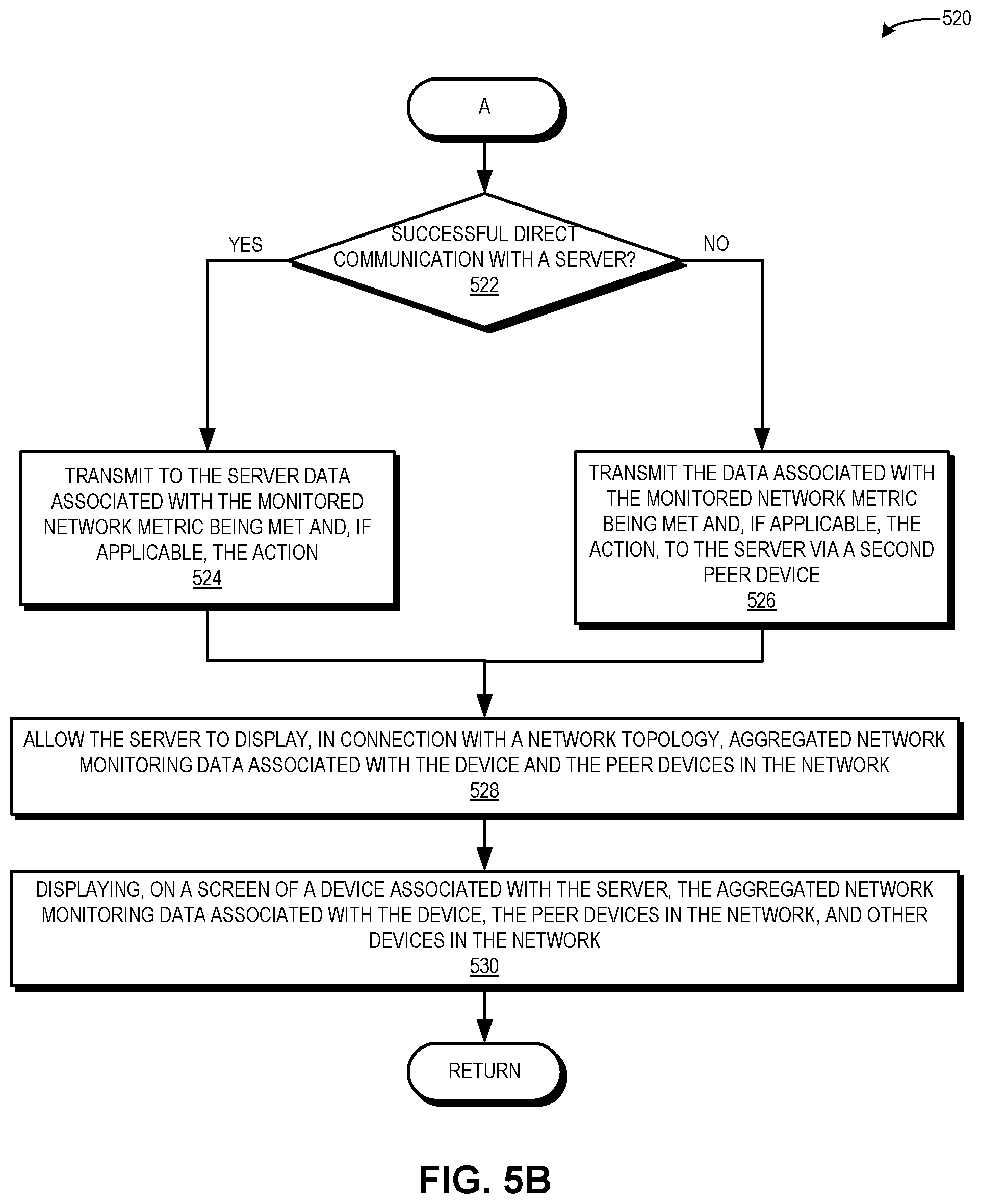 Patent US12101241 Figure 6 – Mechanism for intelligent and comprehensive monitoring system using peer-to-peer agents in a network
