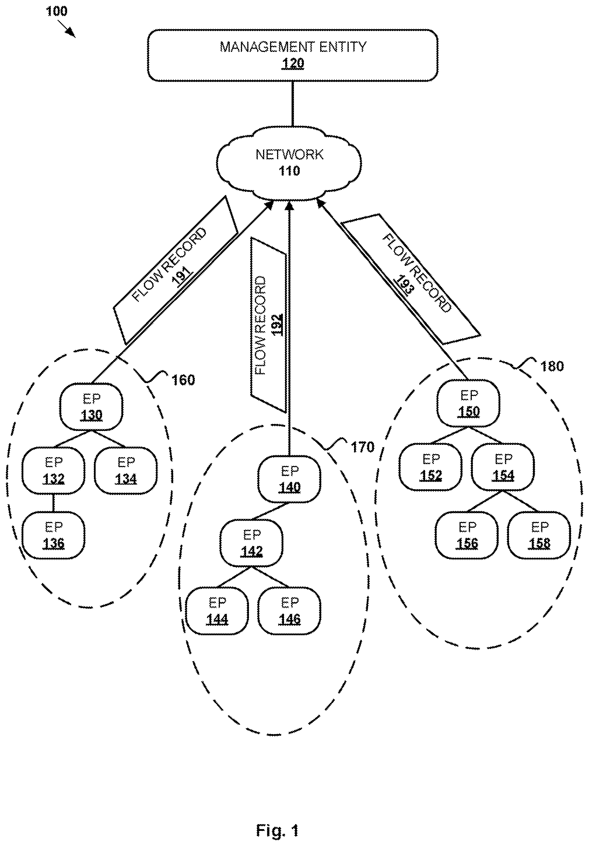 Patent US12101242 Figure 1 – Workload identification for network flows over stretched layer 2 networks