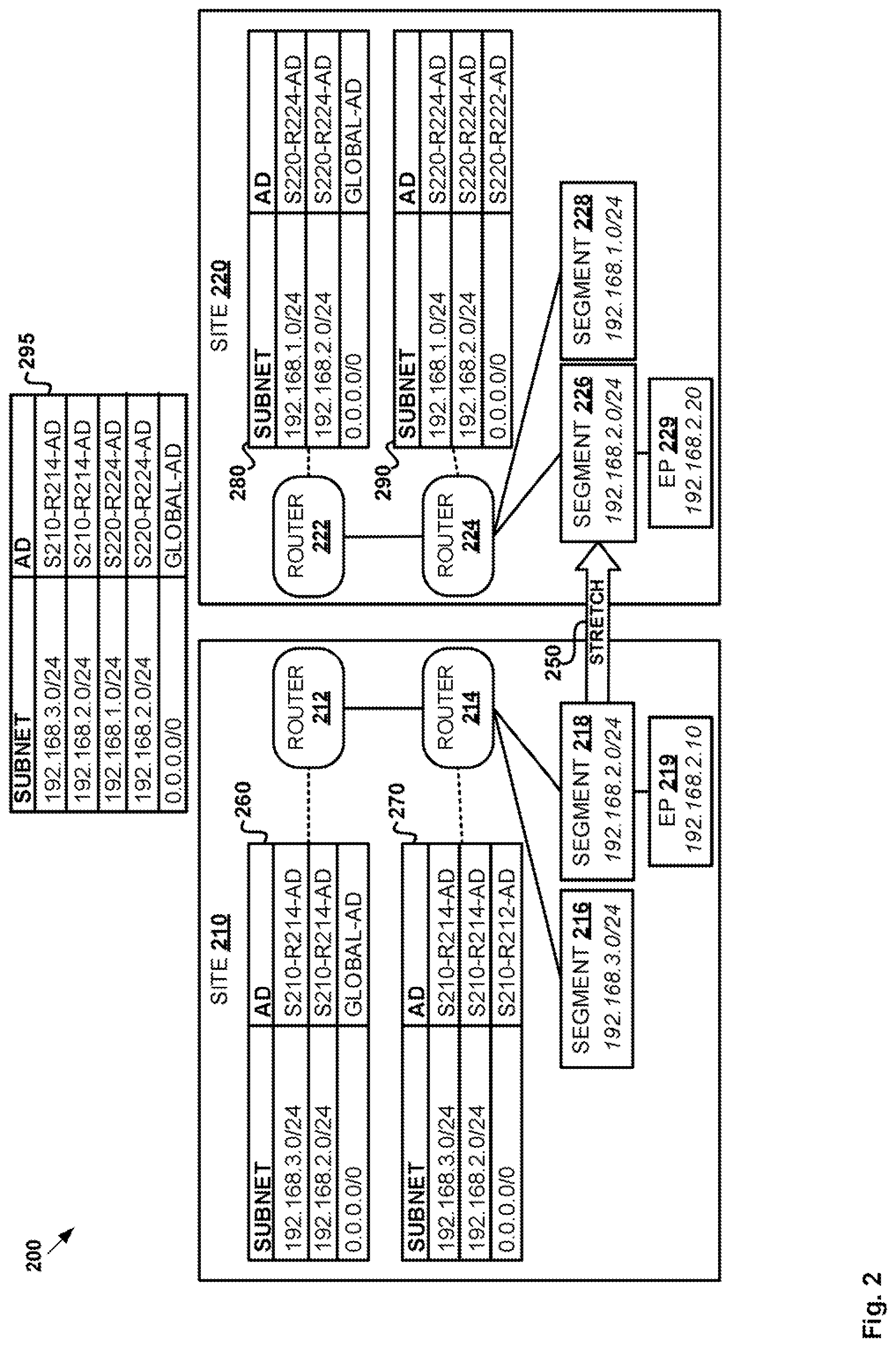 Patent US12101242 Figure 2 – Workload identification for network flows over stretched layer 2 networks