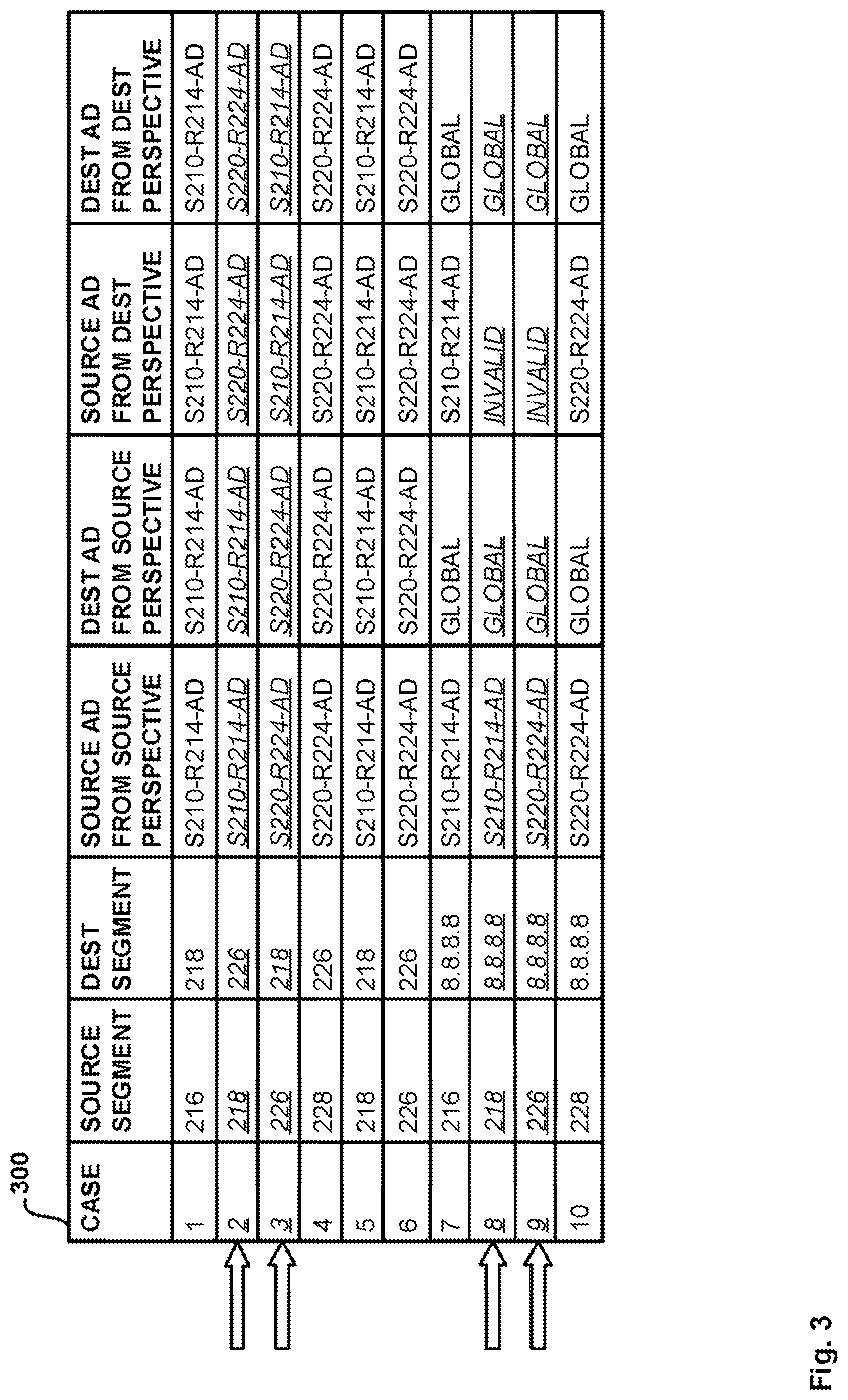 Patent US12101242 Figure 3 – Workload identification for network flows over stretched layer 2 networks