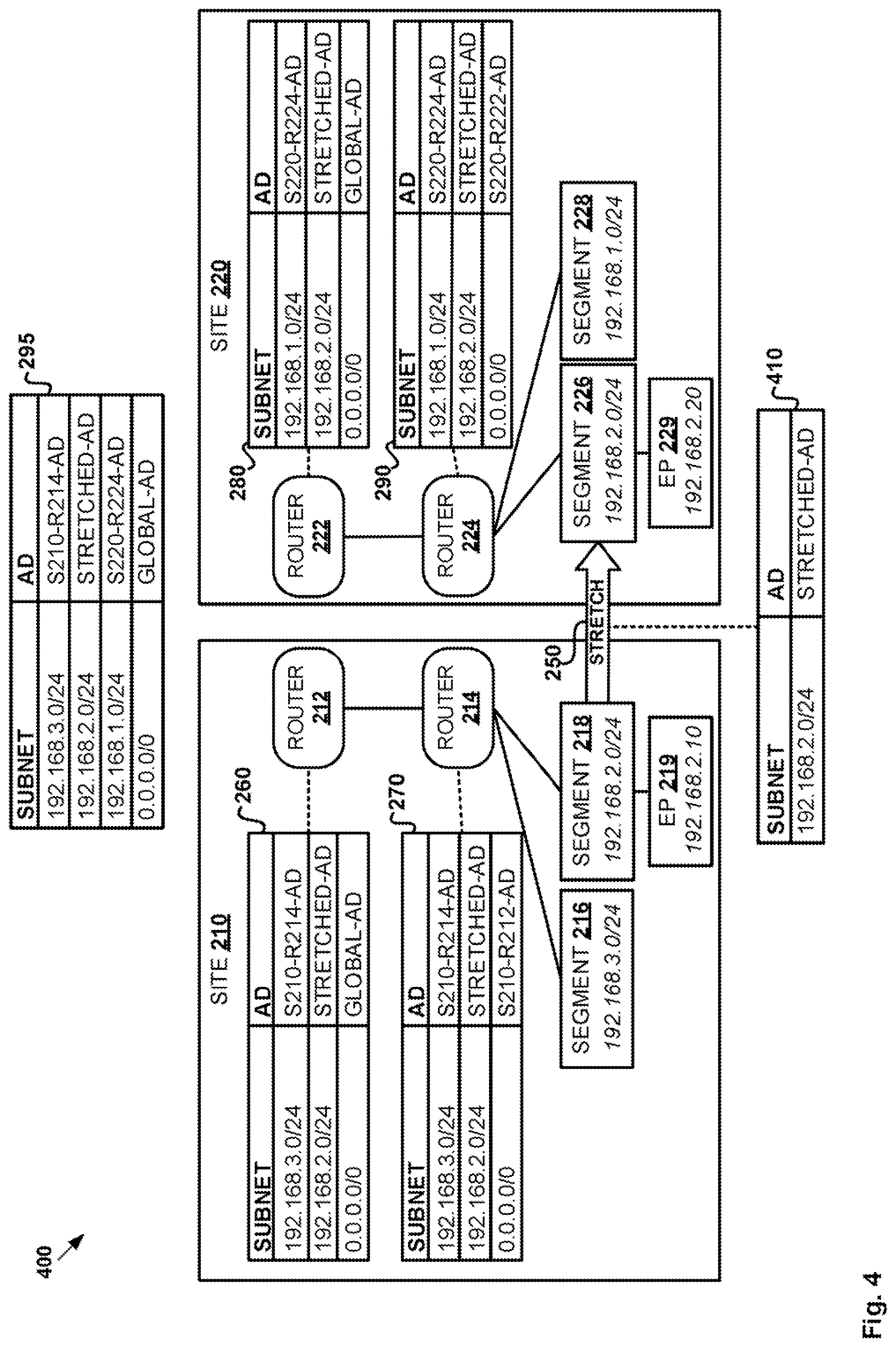 Patent US12101242 Figure 4 – Workload identification for network flows over stretched layer 2 networks