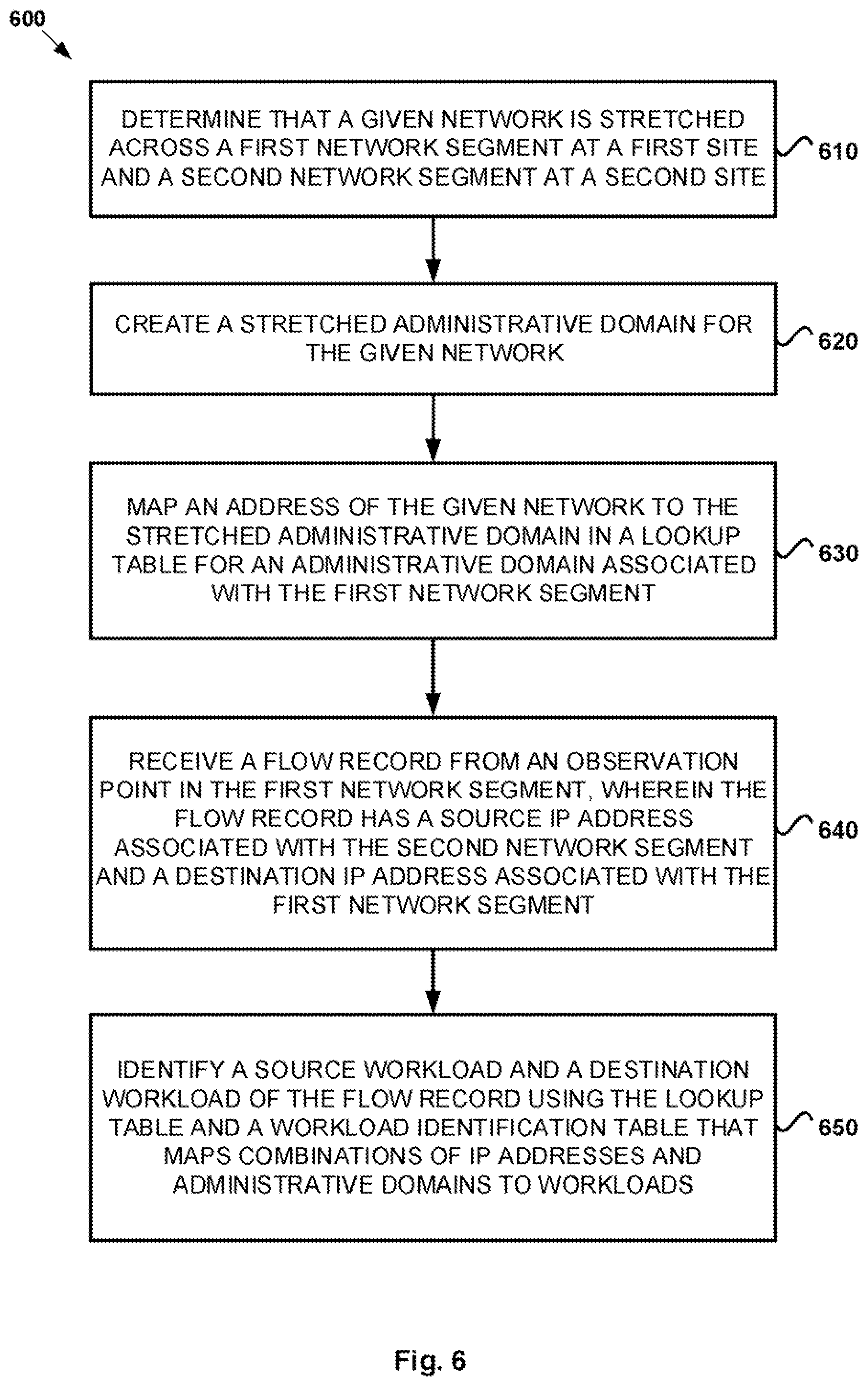 Patent US12101242 Figure 6 – Workload identification for network flows over stretched layer 2 networks
