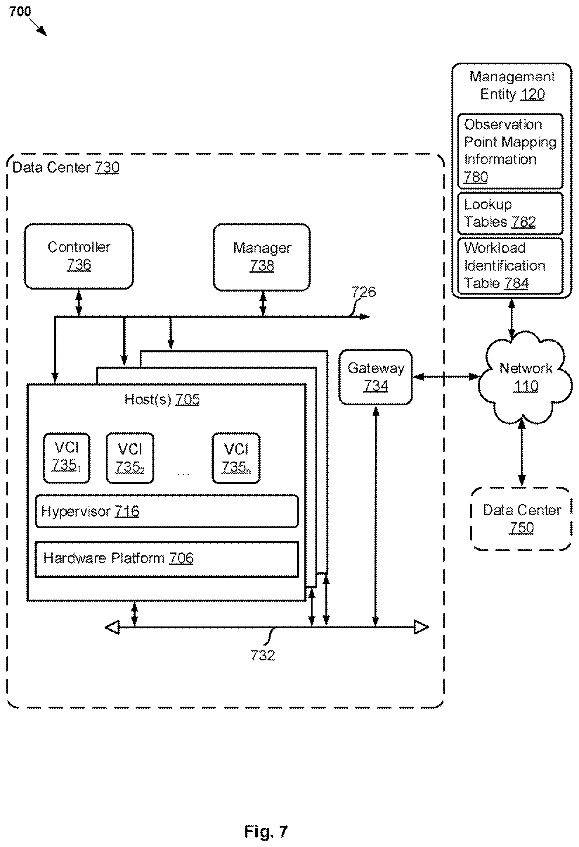 Patent US12101242 Figure 7 – Workload identification for network flows over stretched layer 2 networks