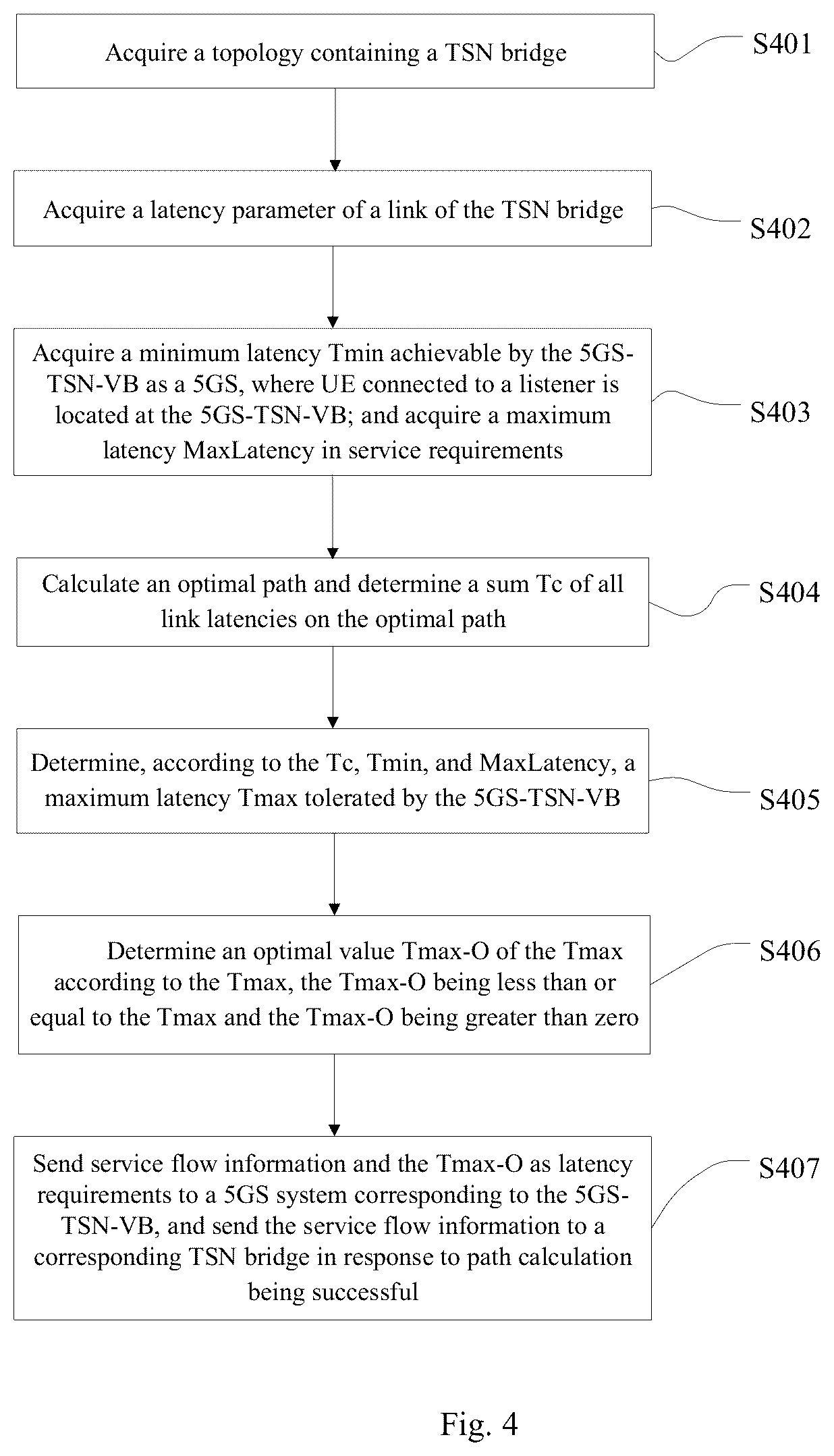 Patent US12101243 Figure 3 – Link path calculation method, apparatus, terminal and computer-readable storage medium