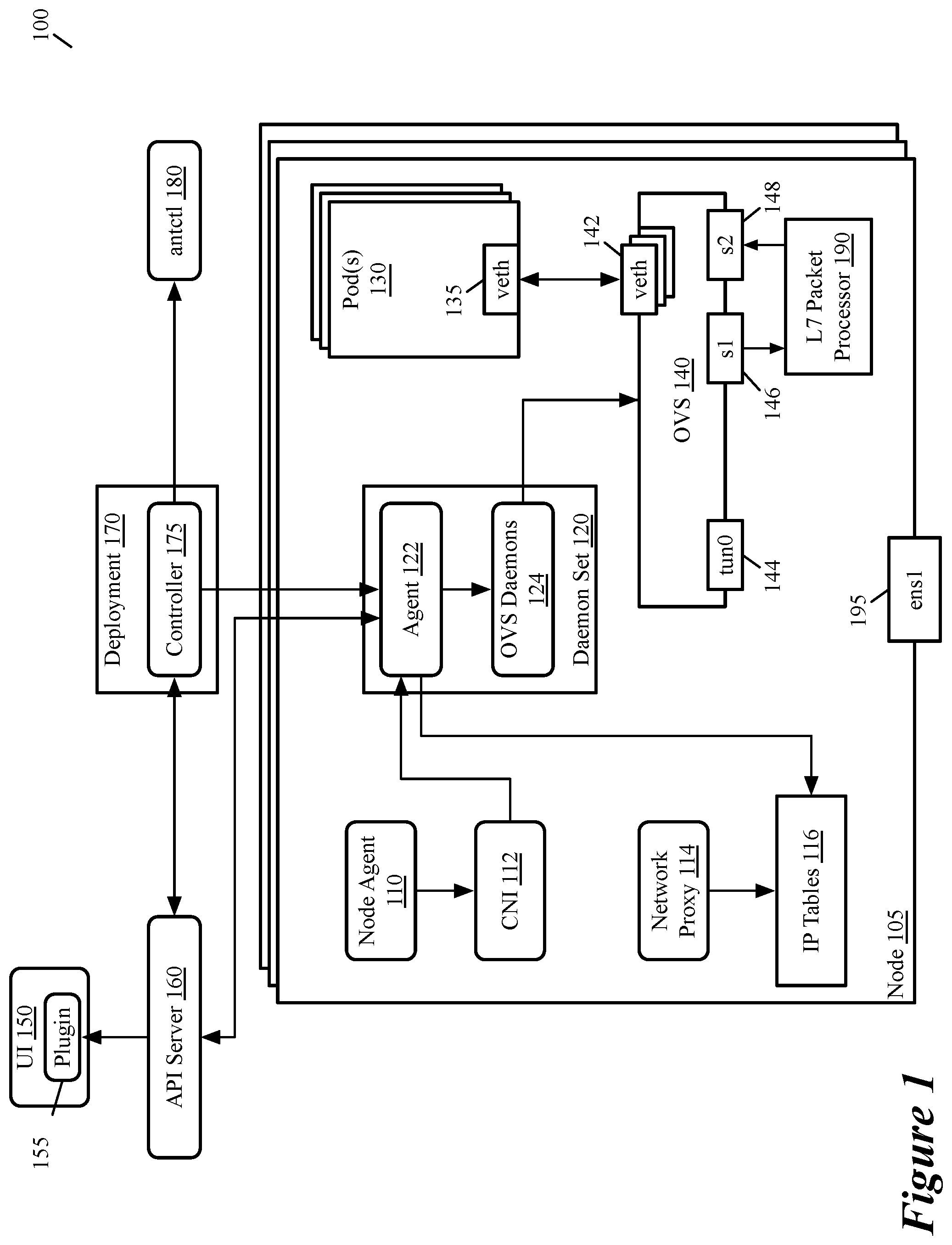 Patent US12101244 Figure 1 – Layer 7 network security for container workloads