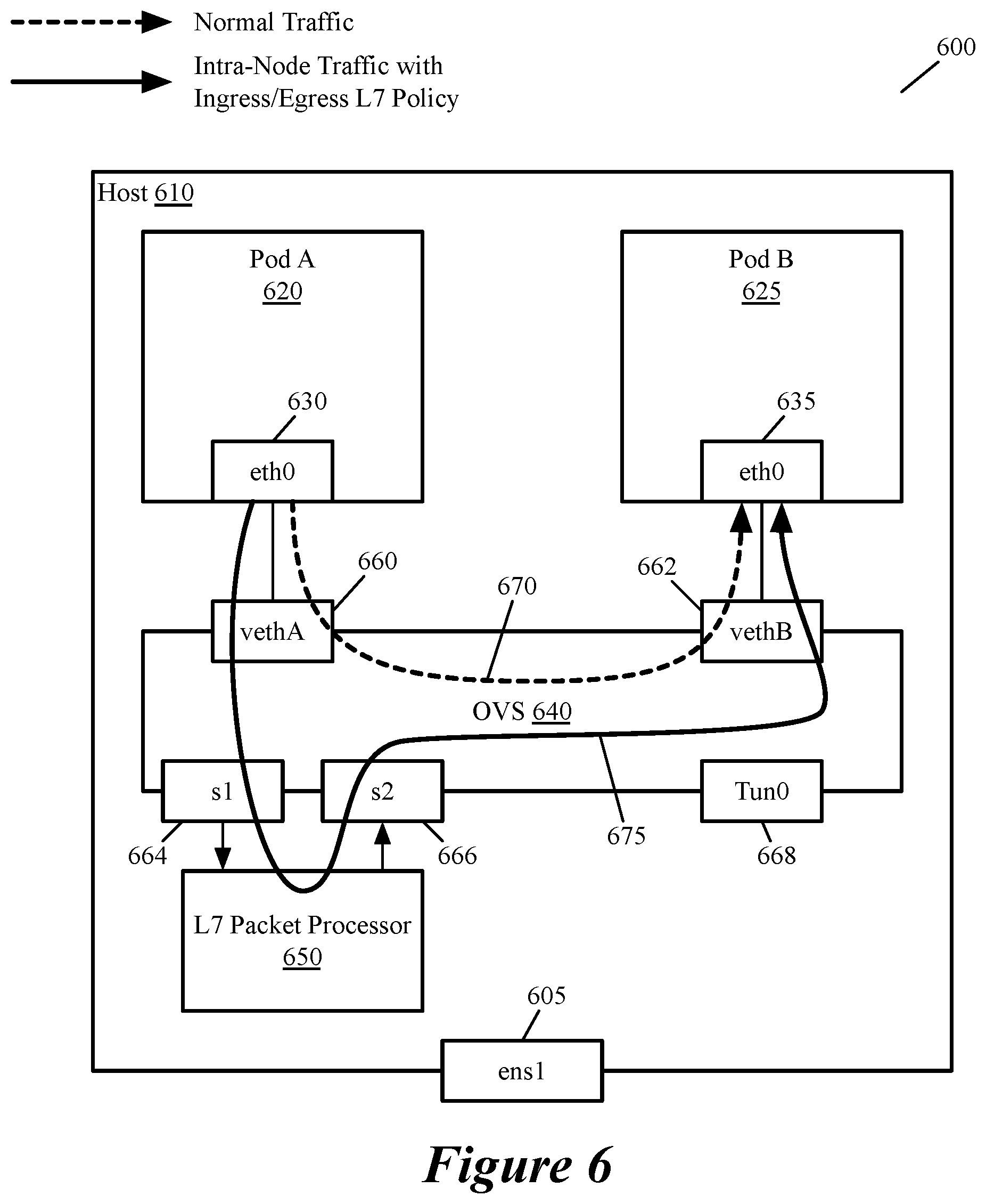 Patent US12101244 Figure 5 – Layer 7 network security for container workloads