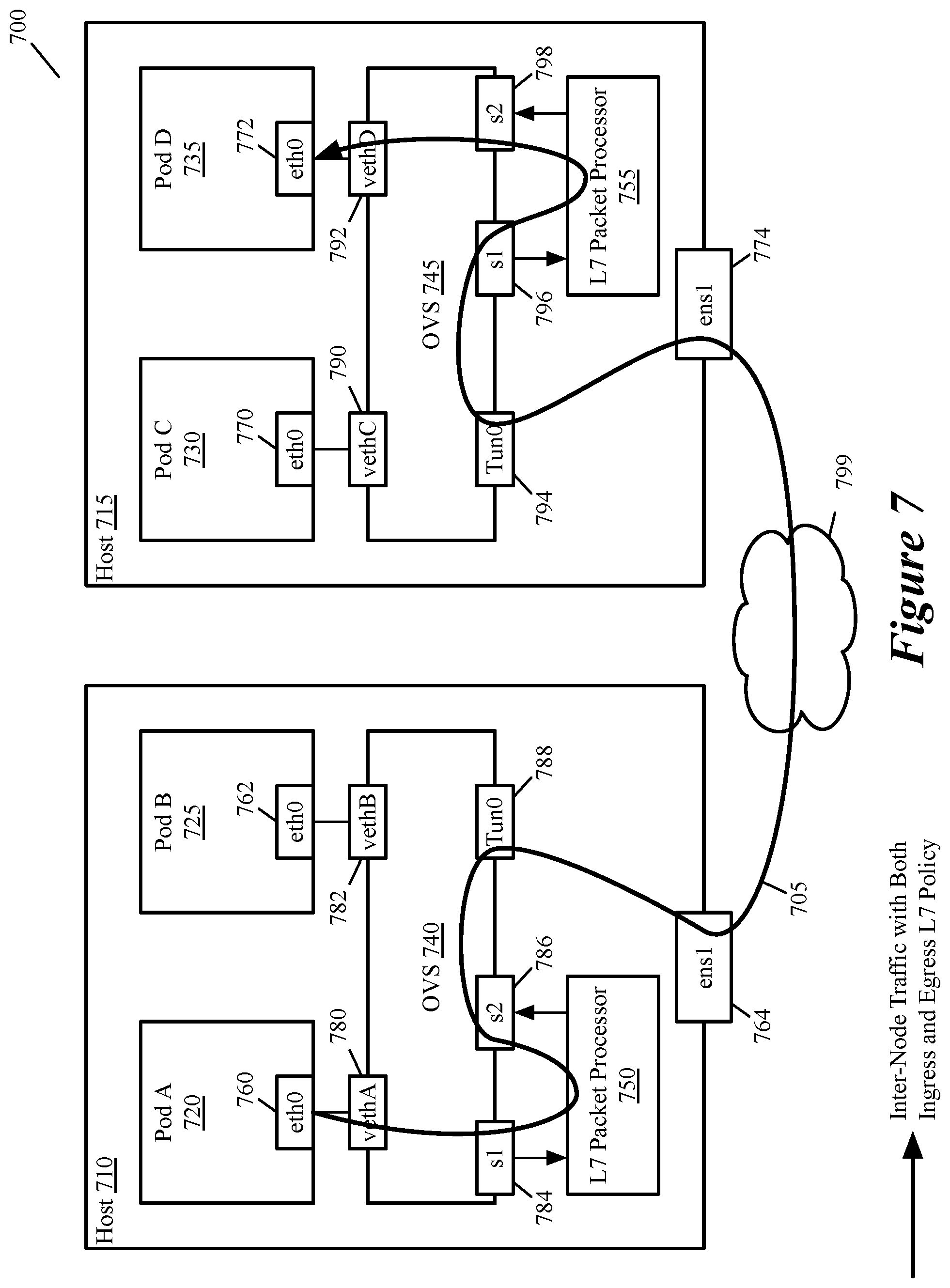 Patent US12101244 Figure 6 – Layer 7 network security for container workloads