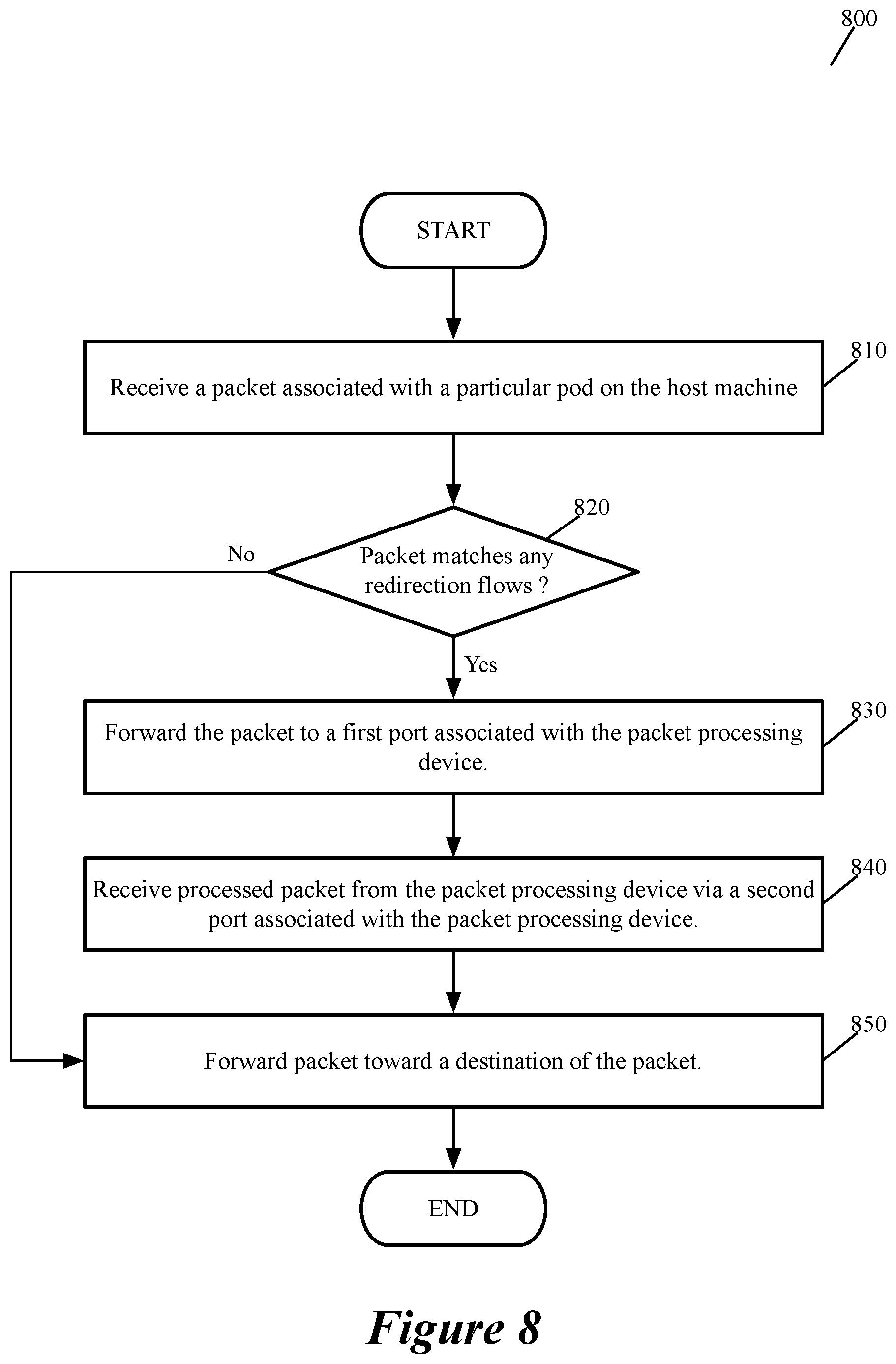 Patent US12101244 Figure 7 – Layer 7 network security for container workloads