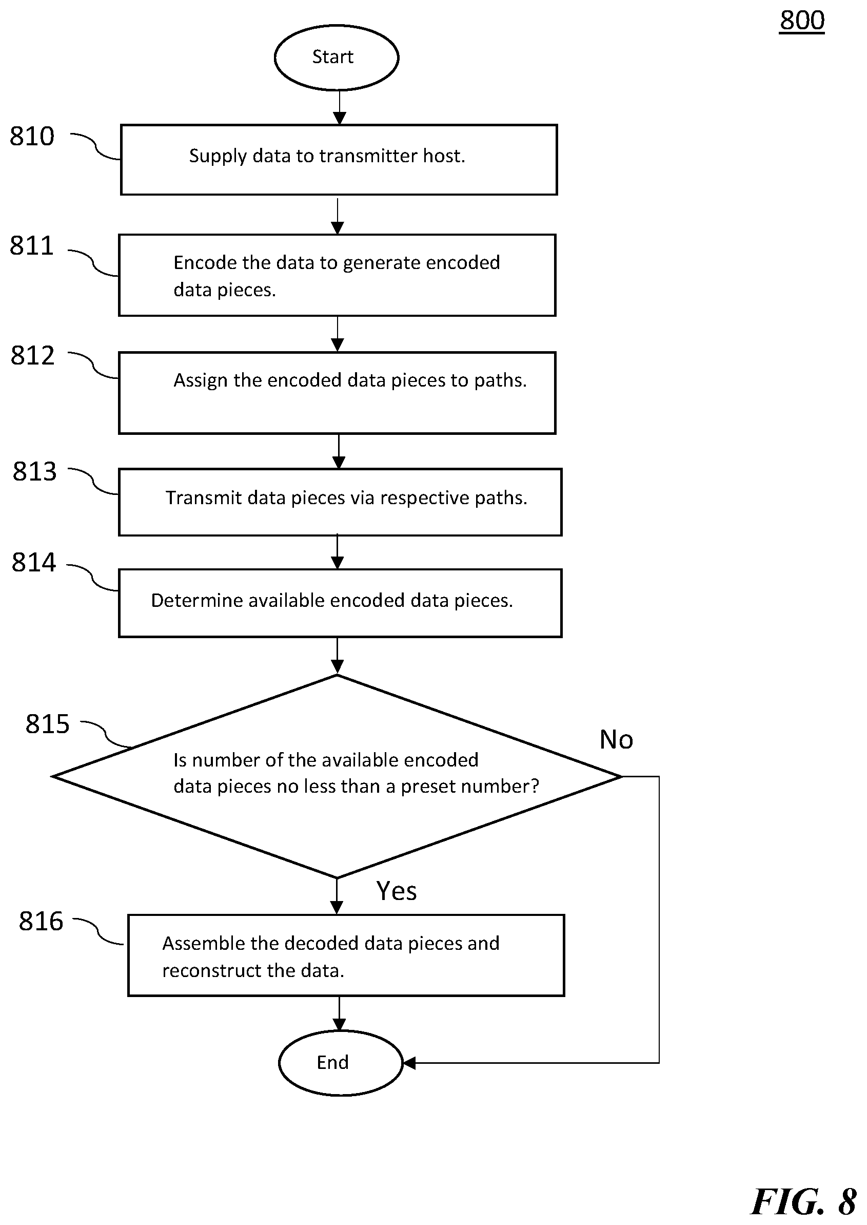 Patent US12101245 Figure 12 – System and method for multi-path mesh network communications