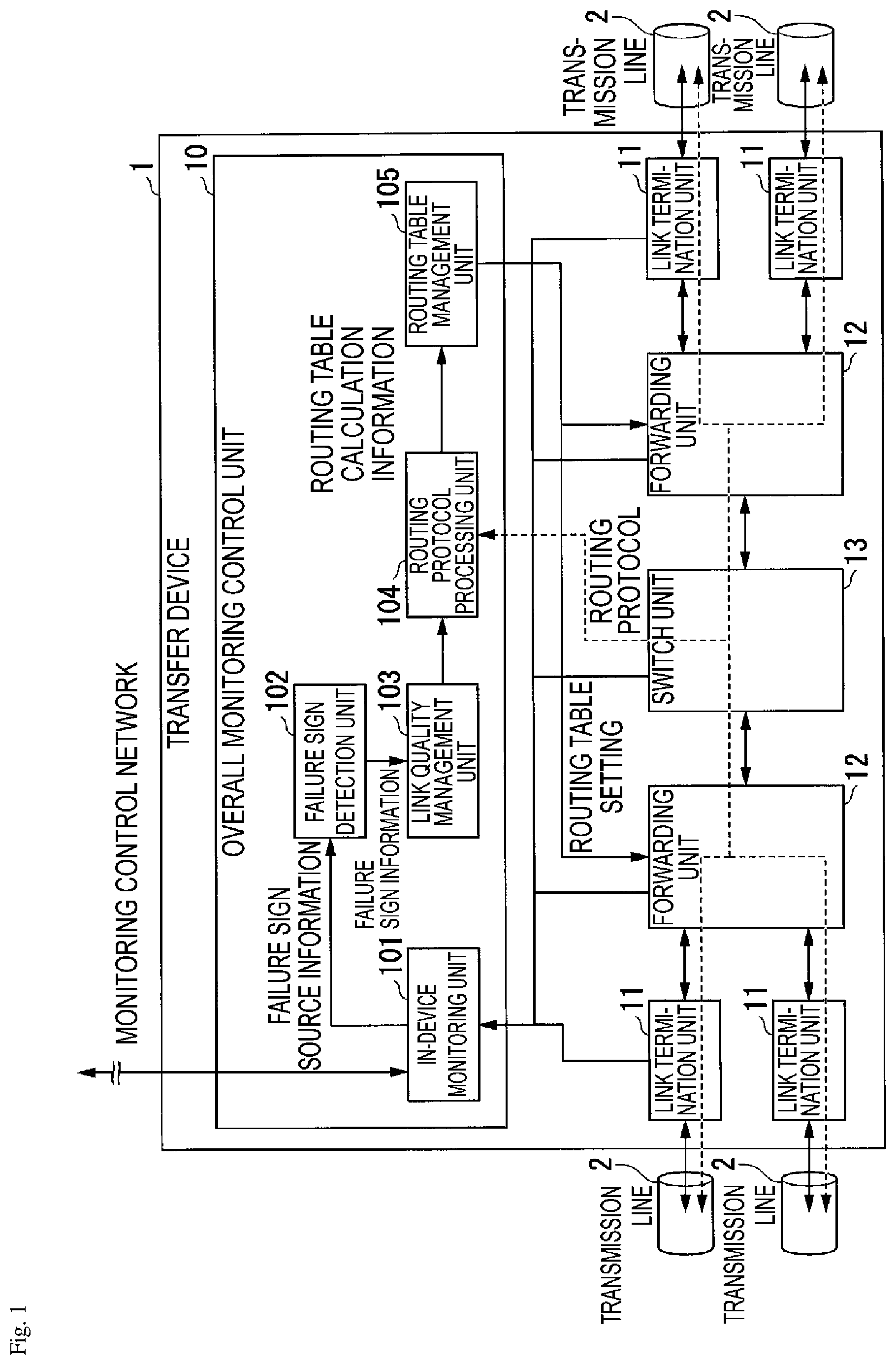 Patent US12101246 Figure 1 – Failure transfer apparatus, failure transfer system, and failure transfer method