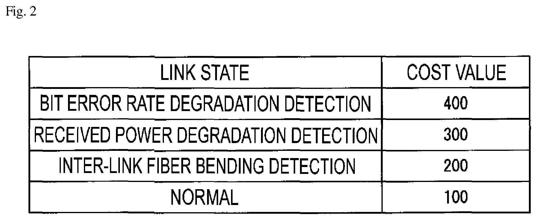 Patent US12101246 Figure 2 – Failure transfer apparatus, failure transfer system, and failure transfer method