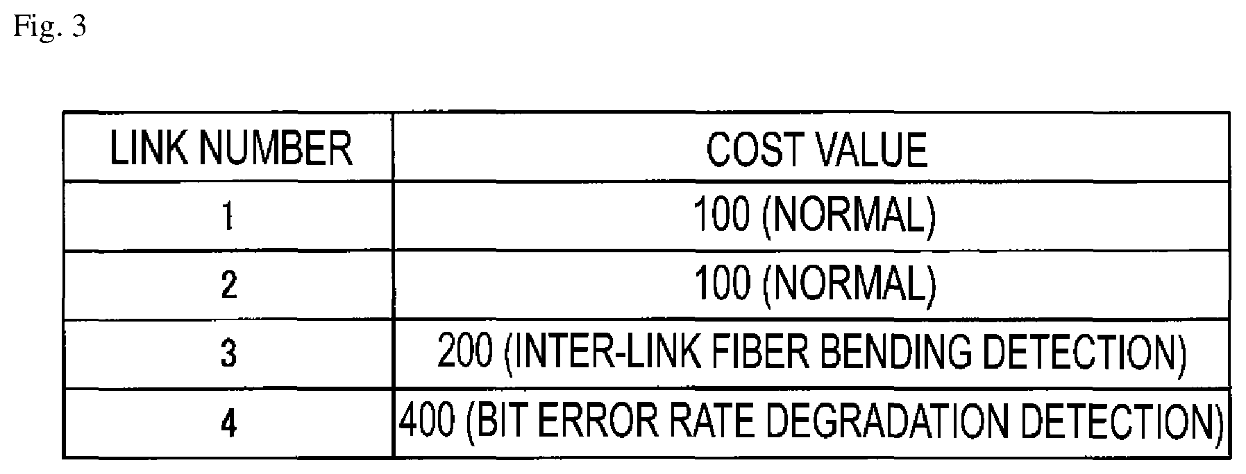Patent US12101246 Figure 3 – Failure transfer apparatus, failure transfer system, and failure transfer method