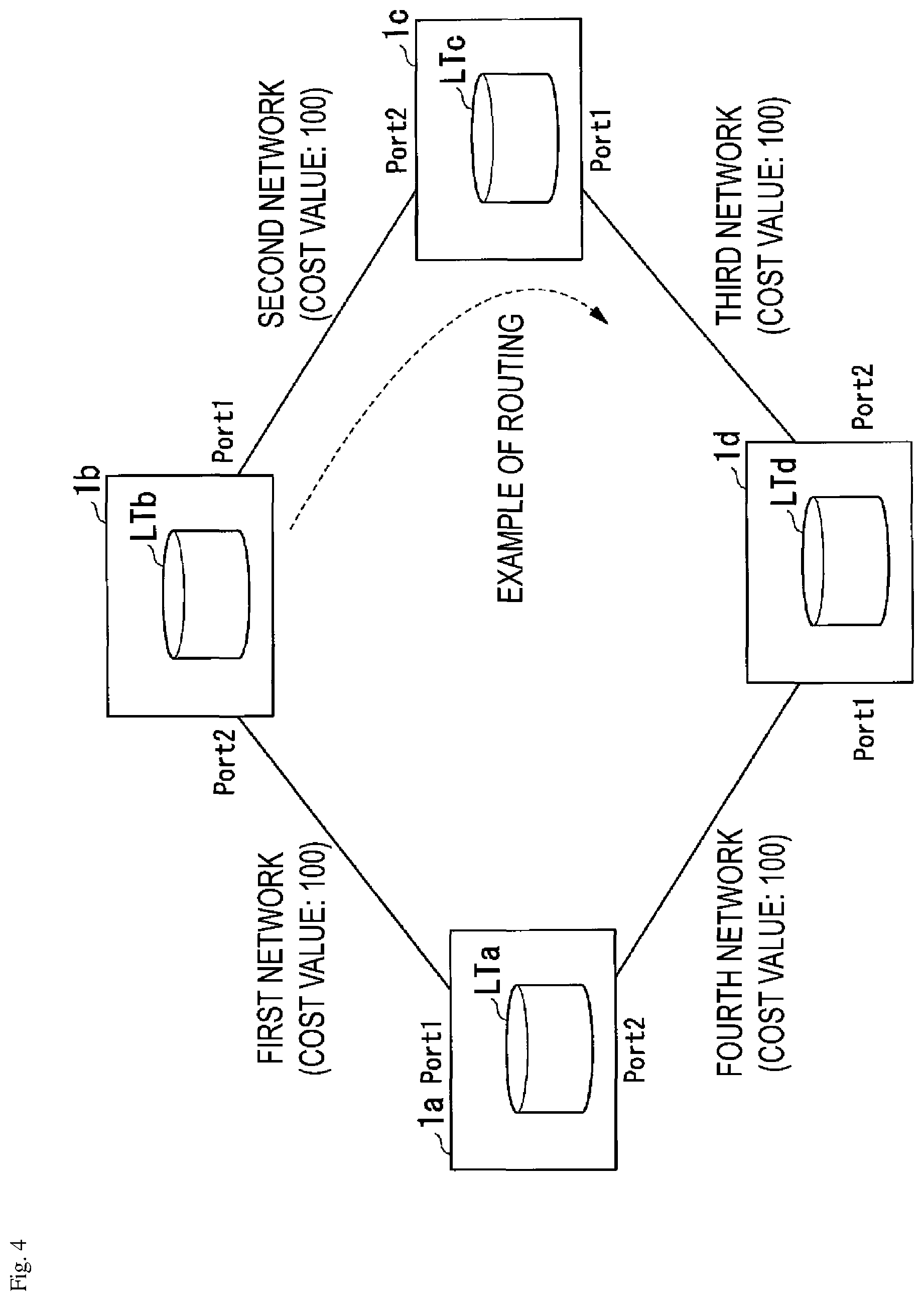 Patent US12101246 Figure 4 – Failure transfer apparatus, failure transfer system, and failure transfer method
