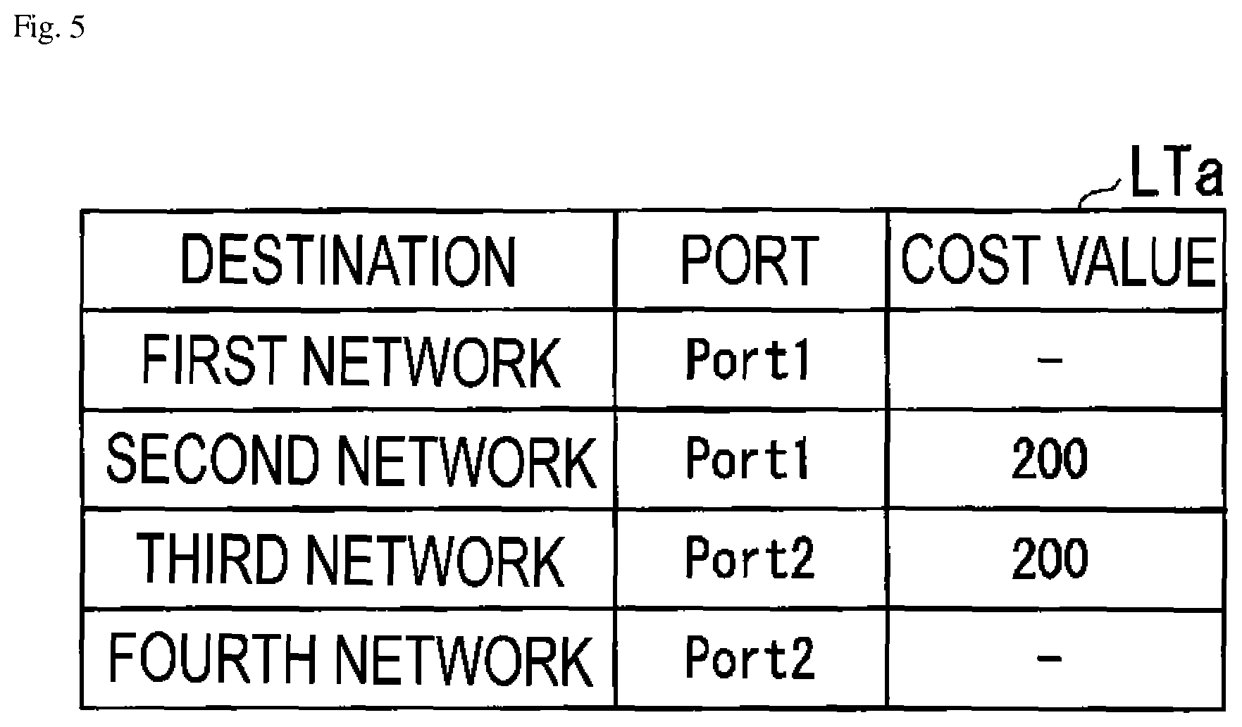 Patent US12101246 Figure 5 – Failure transfer apparatus, failure transfer system, and failure transfer method