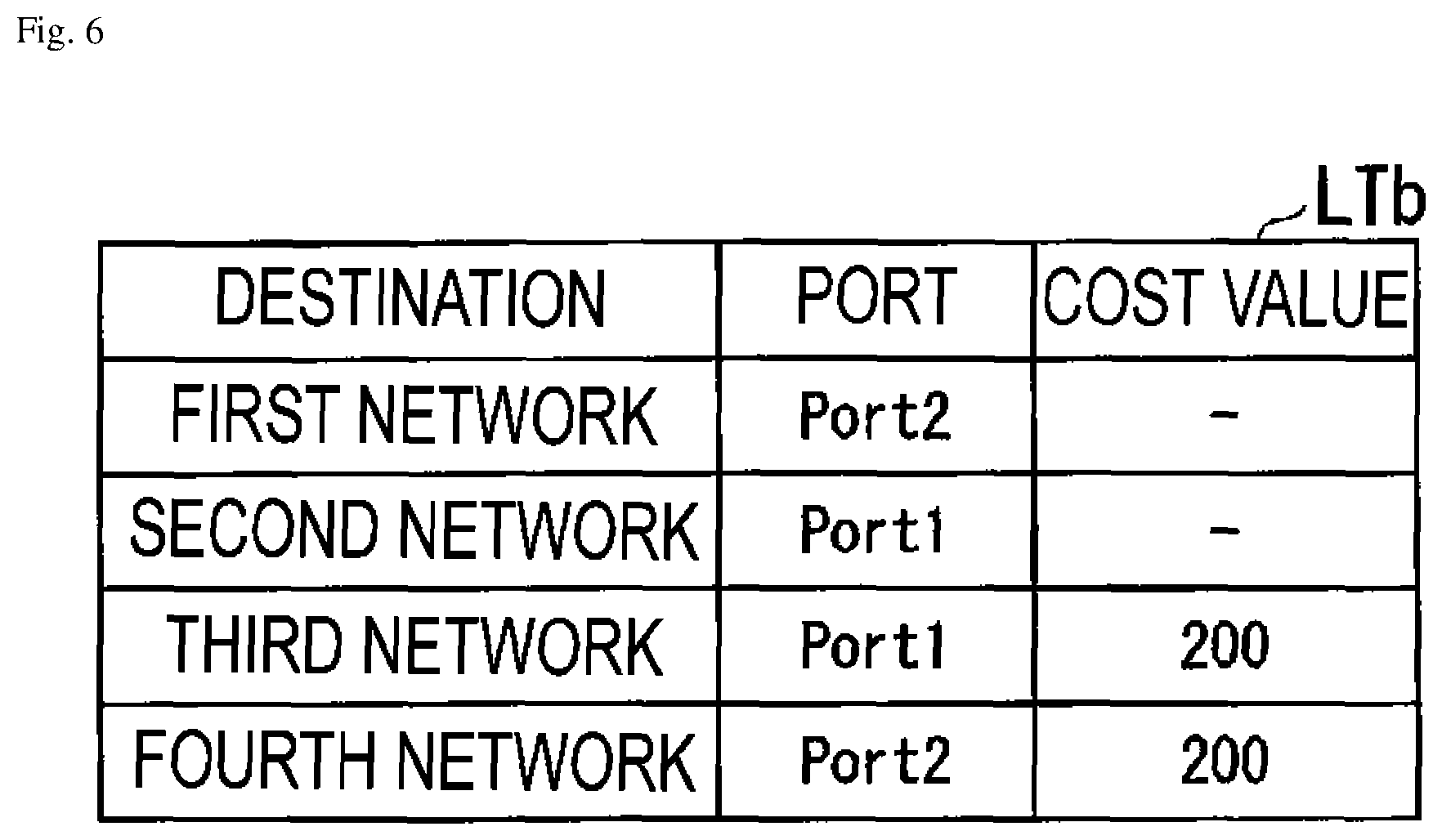 Patent US12101246 Figure 6 – Failure transfer apparatus, failure transfer system, and failure transfer method