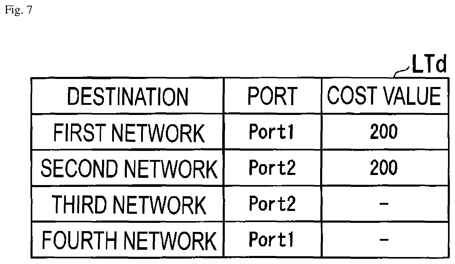 Patent US12101246 Figure 7 – Failure transfer apparatus, failure transfer system, and failure transfer method