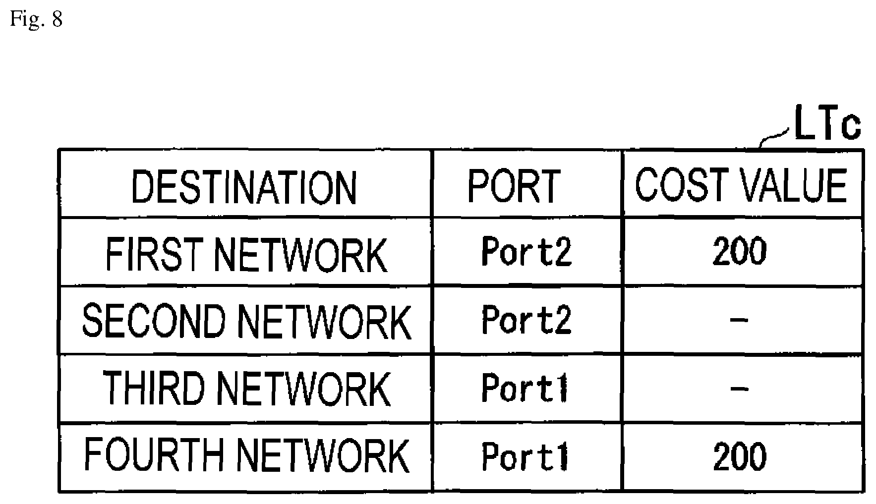 Patent US12101246 Figure 8 – Failure transfer apparatus, failure transfer system, and failure transfer method