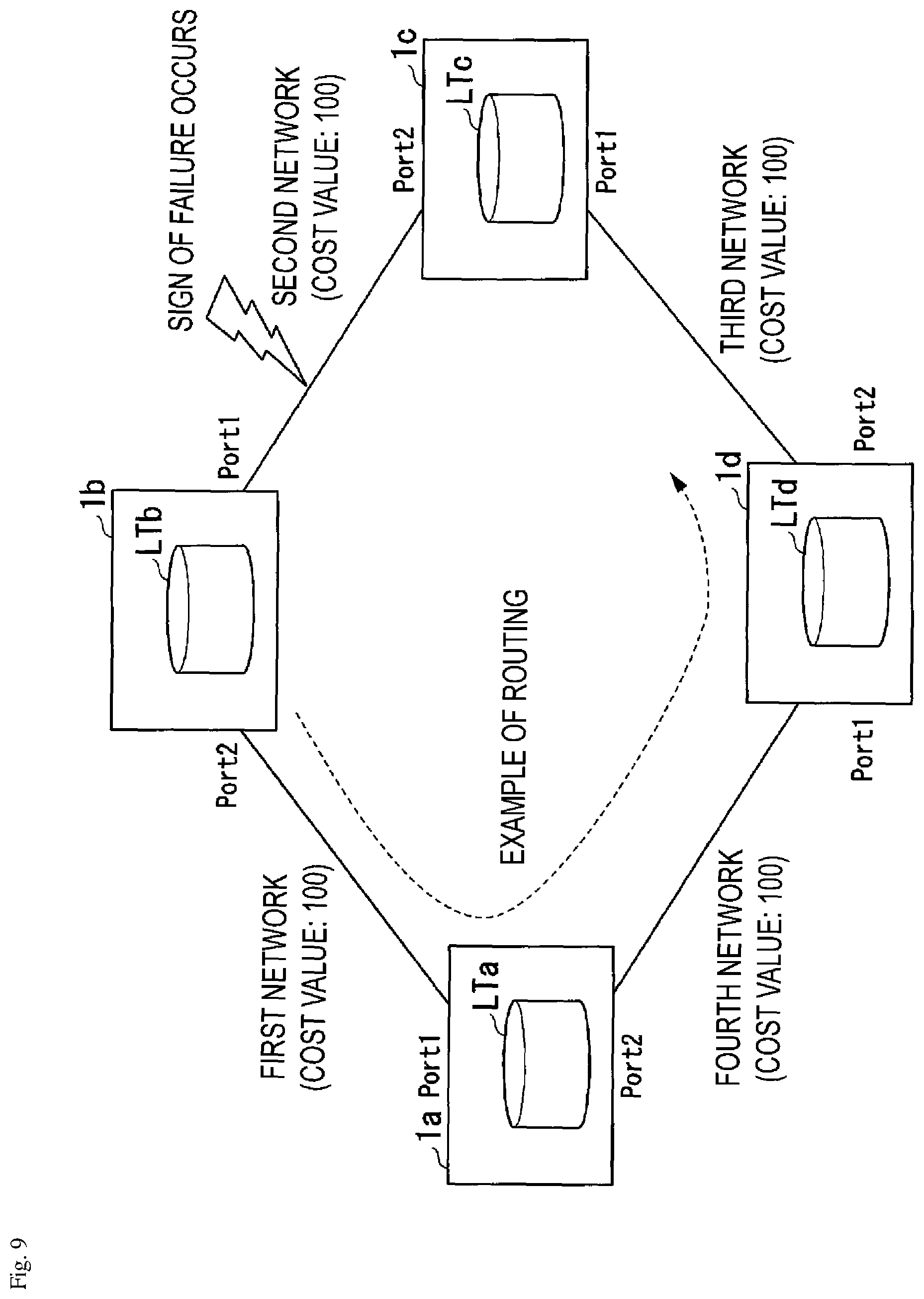 Patent US12101246 Figure 9 – Failure transfer apparatus, failure transfer system, and failure transfer method