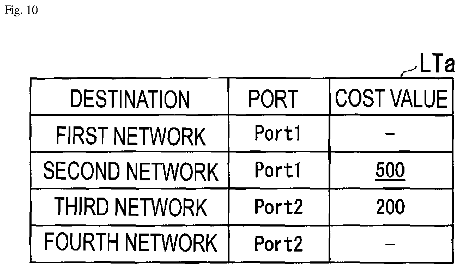 Patent US12101246 Figure 10 – Failure transfer apparatus, failure transfer system, and failure transfer method