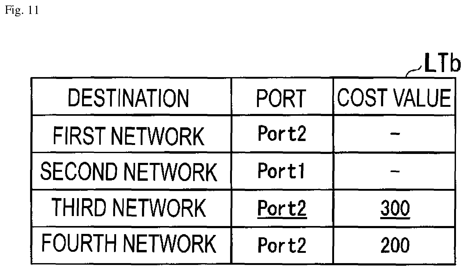 Patent US12101246 Figure 11 – Failure transfer apparatus, failure transfer system, and failure transfer method