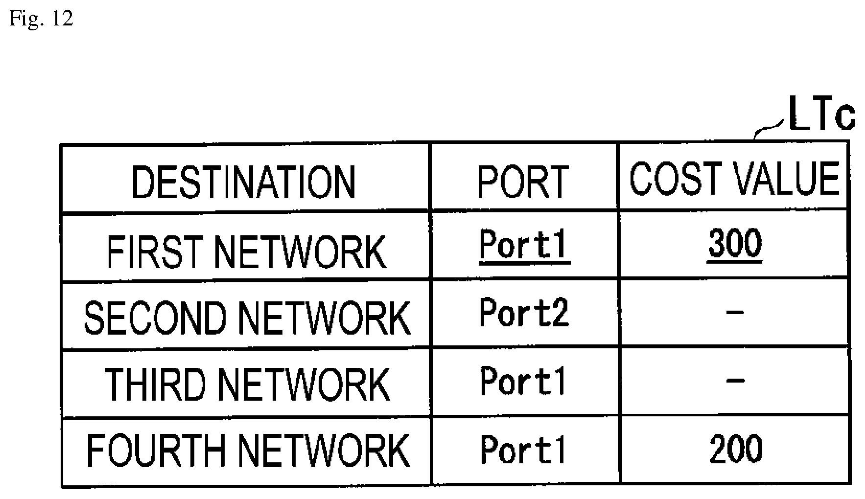 Patent US12101246 Figure 12 – Failure transfer apparatus, failure transfer system, and failure transfer method