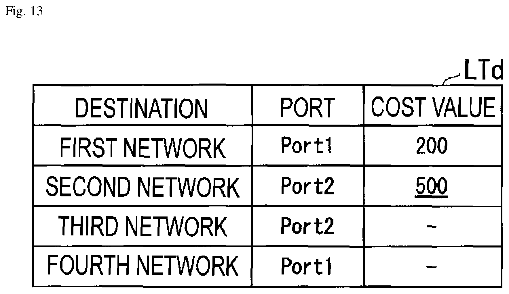 Patent US12101246 Figure 13 – Failure transfer apparatus, failure transfer system, and failure transfer method