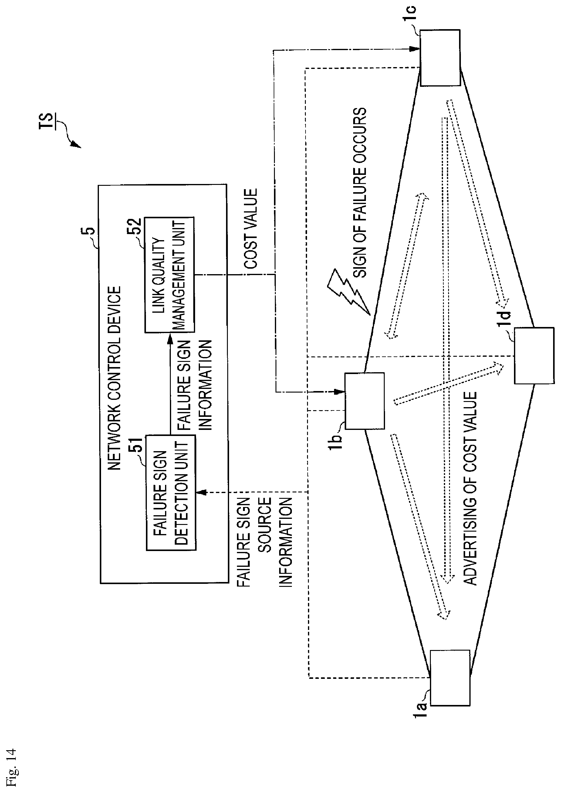 Patent US12101246 Figure 14 – Failure transfer apparatus, failure transfer system, and failure transfer method