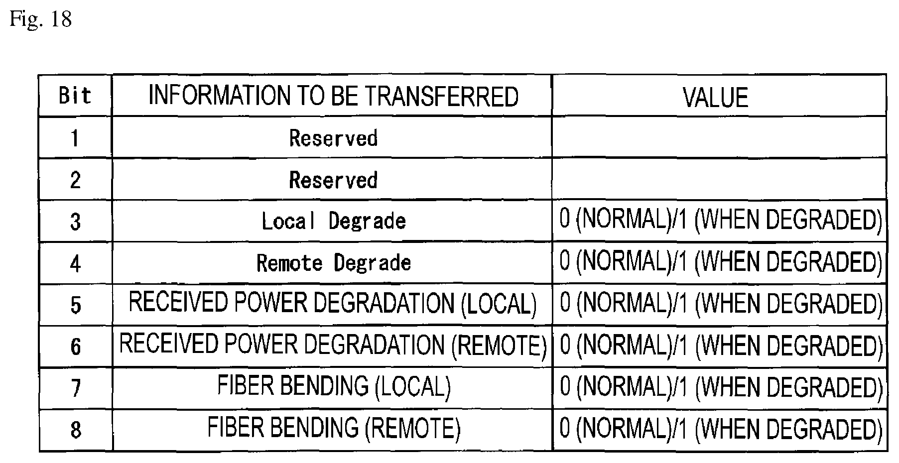 Patent US12101246 Figure 18 – Failure transfer apparatus, failure transfer system, and failure transfer method