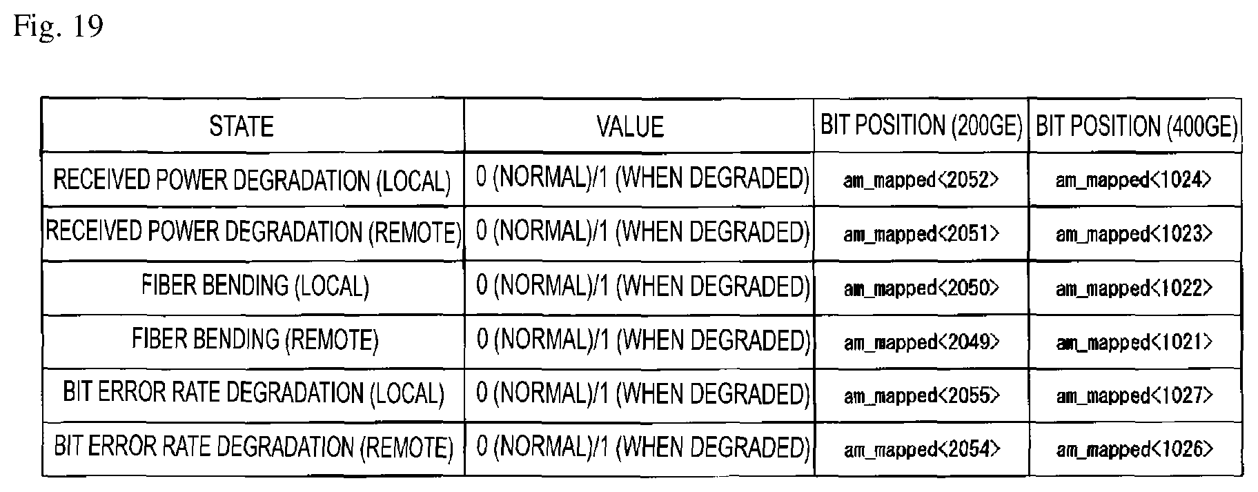 Patent US12101246 Figure 19 – Failure transfer apparatus, failure transfer system, and failure transfer method