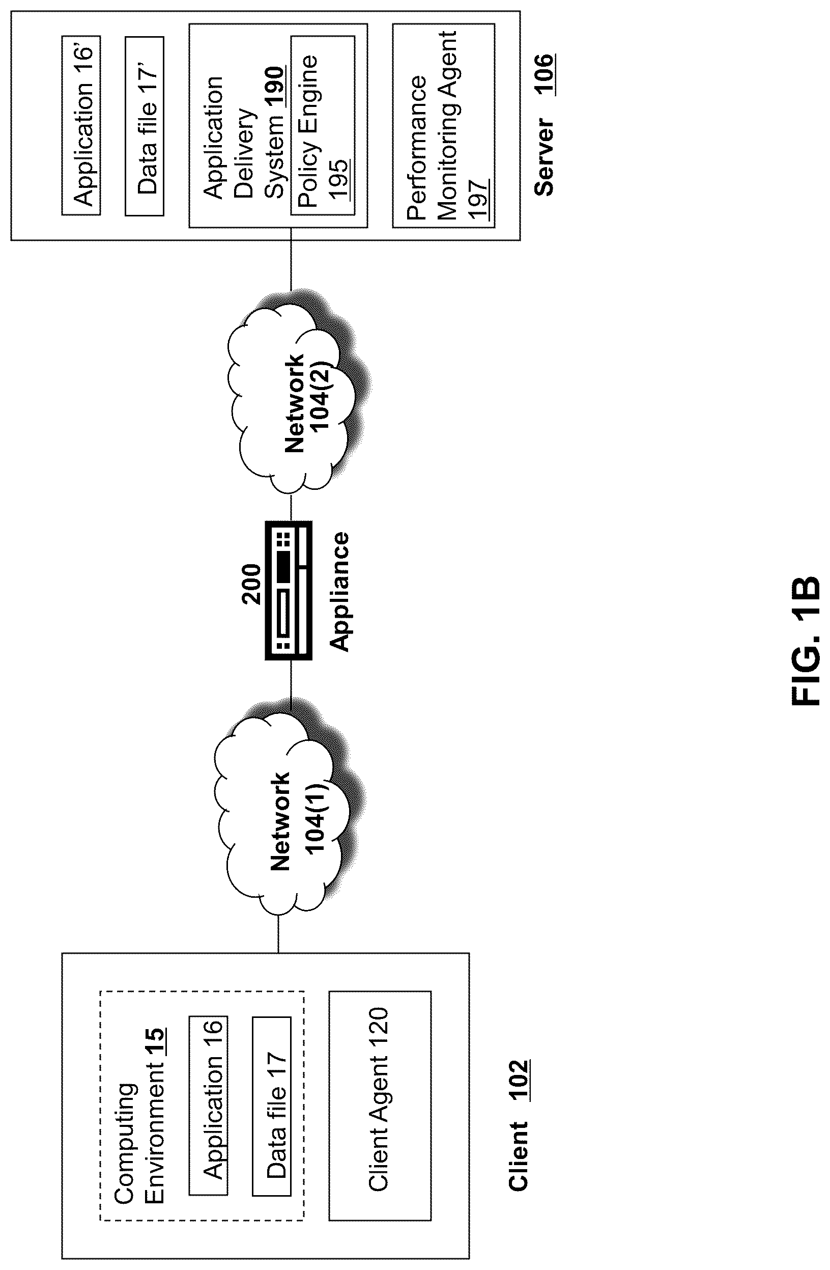 Patent US12101247 Figure 2 – Systems and methods for selecting tunnels for transmitting application traffic by an SD-WAN application