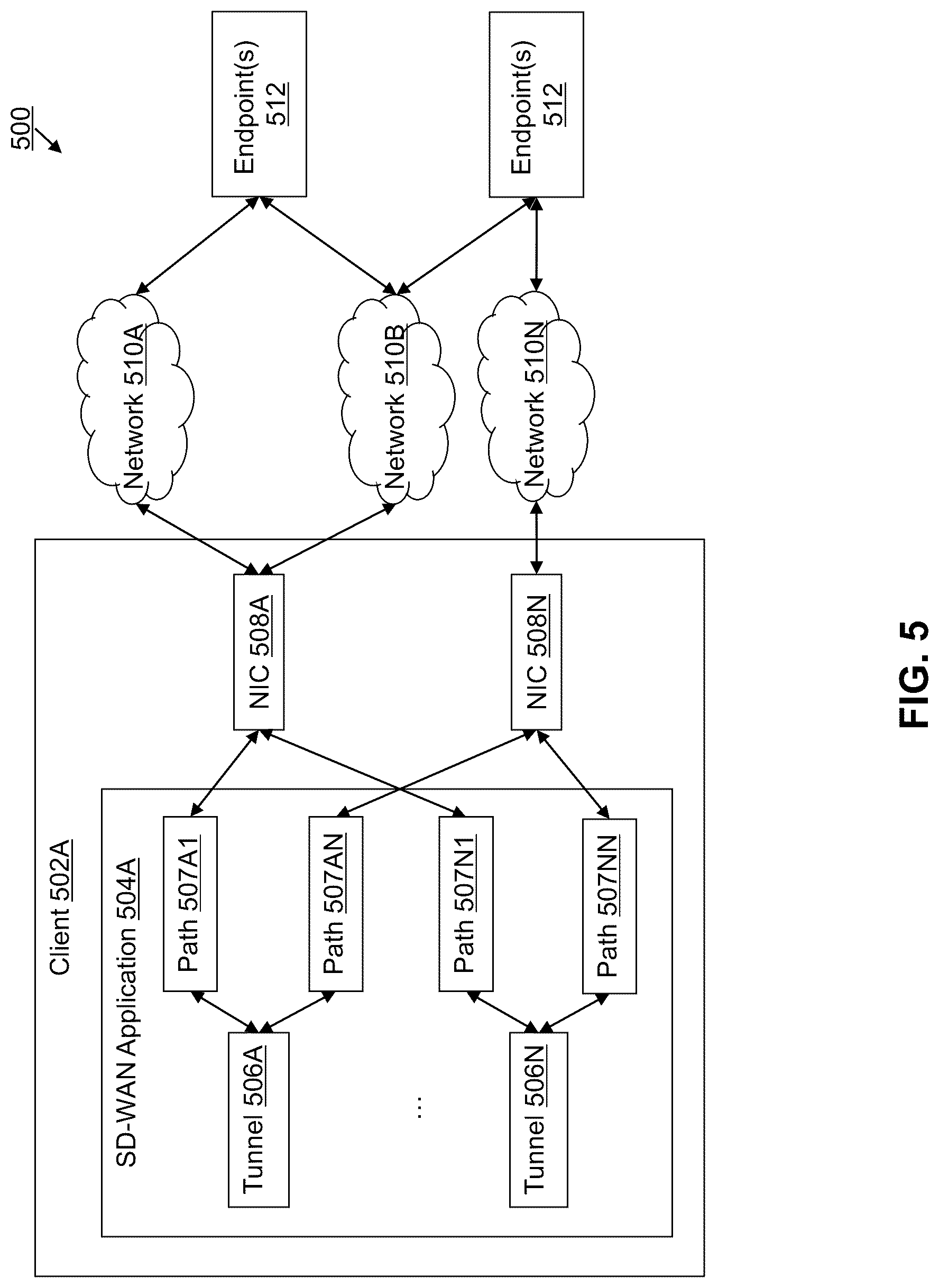 Patent US12101247 Figure 7 – Systems and methods for selecting tunnels for transmitting application traffic by an SD-WAN application
