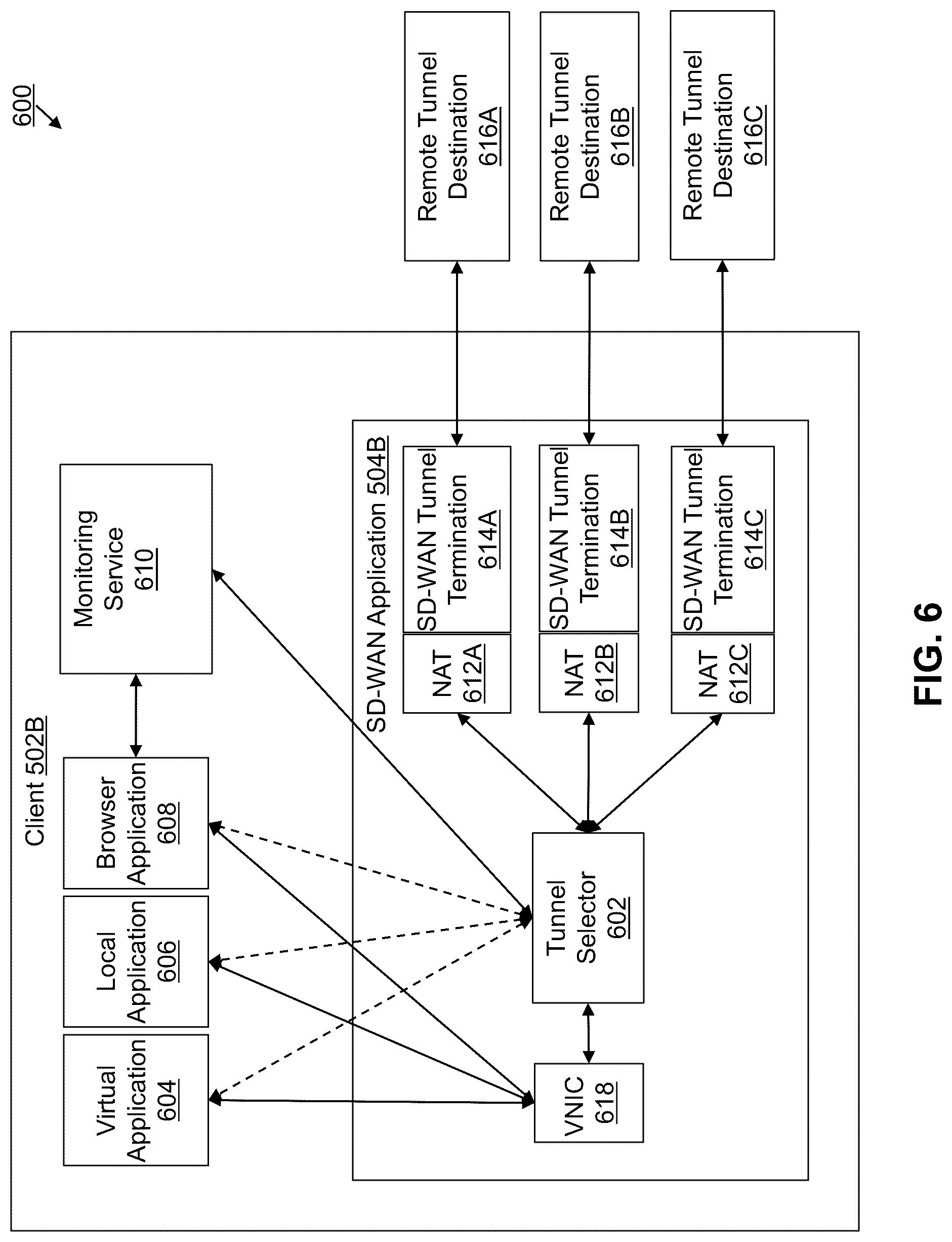 Patent US12101247 Figure 8 – Systems and methods for selecting tunnels for transmitting application traffic by an SD-WAN application