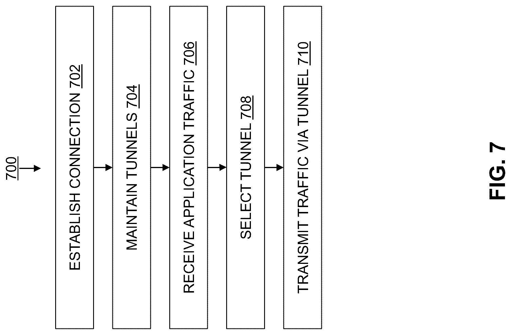 Patent US12101247 Figure 9 – Systems and methods for selecting tunnels for transmitting application traffic by an SD-WAN application