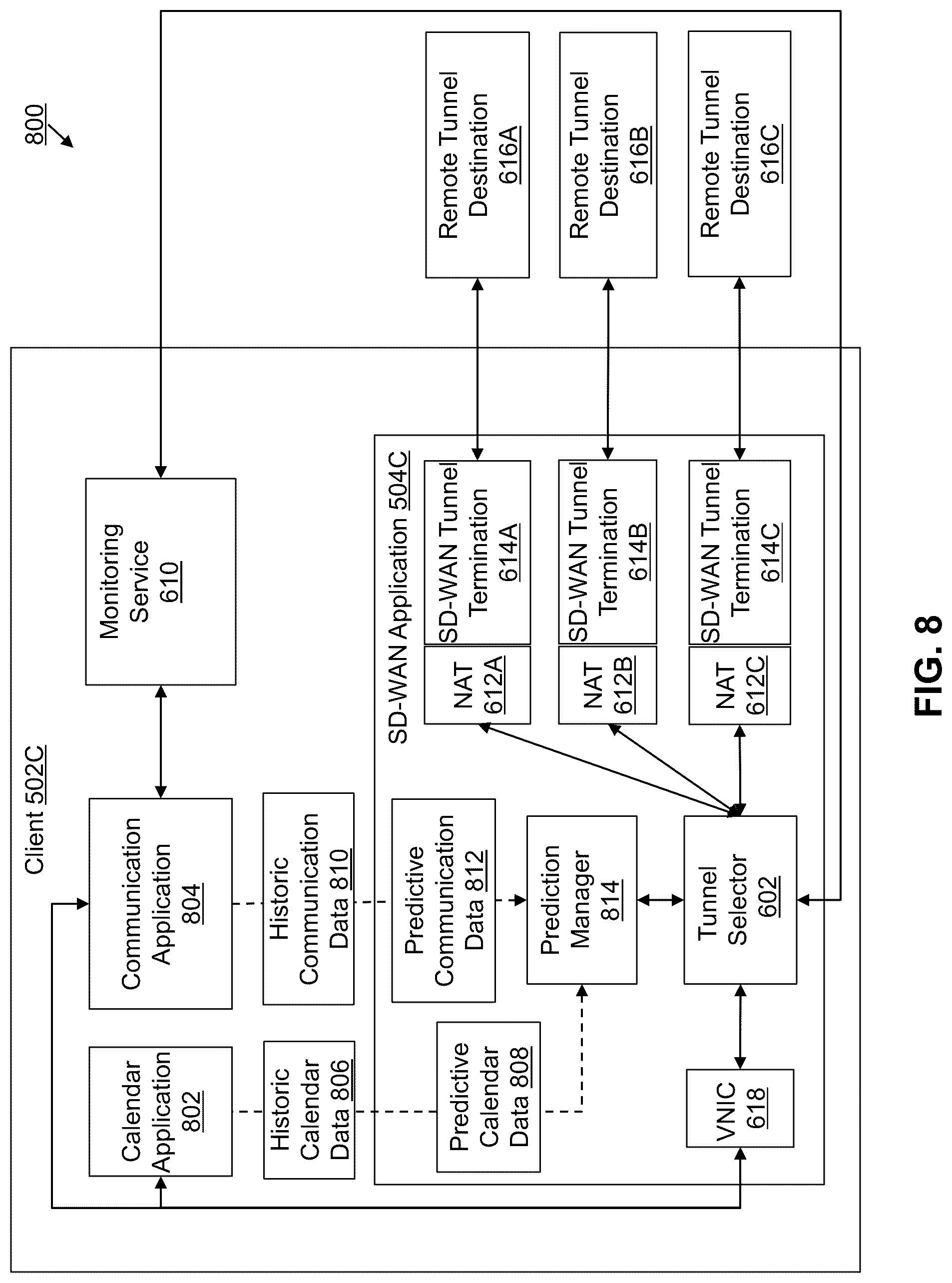 Patent US12101247 Figure 10 – Systems and methods for selecting tunnels for transmitting application traffic by an SD-WAN application