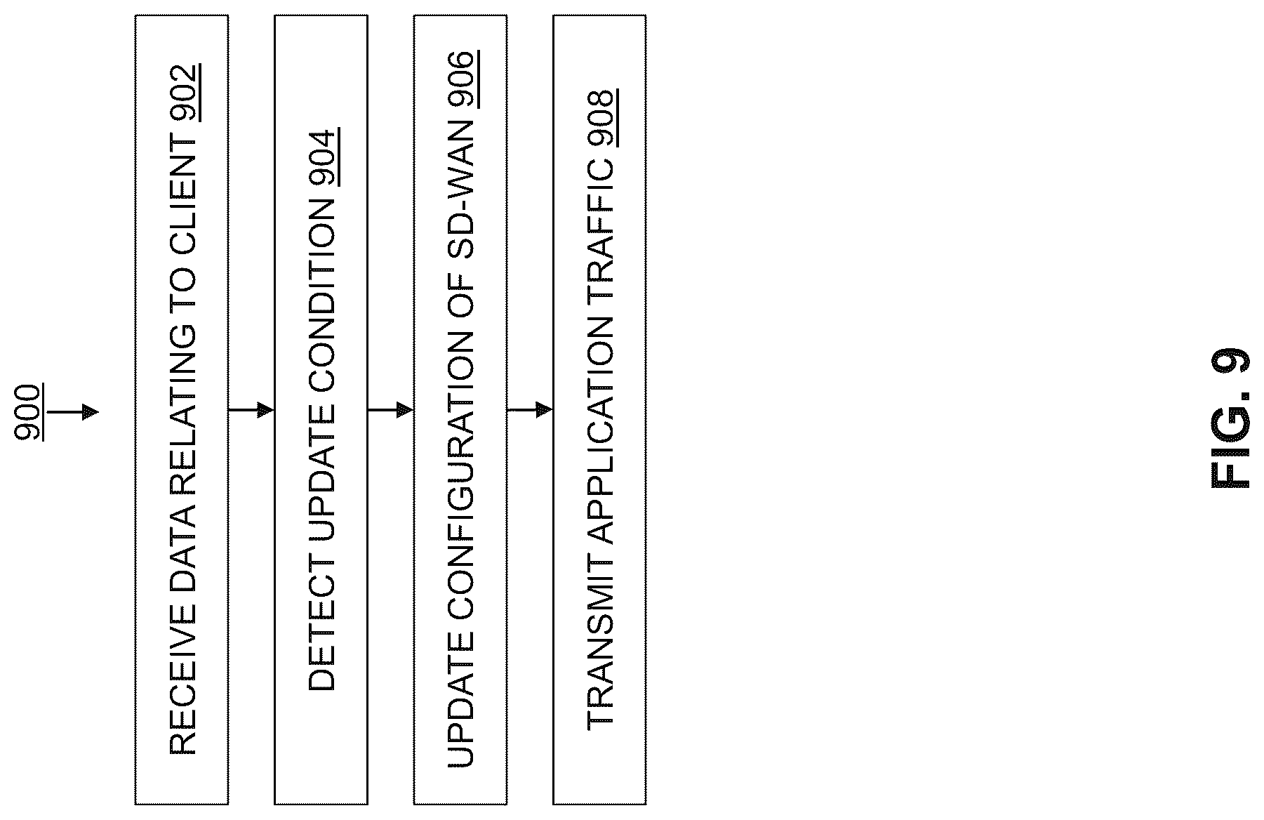 Patent US12101247 Figure 11 – Systems and methods for selecting tunnels for transmitting application traffic by an SD-WAN application