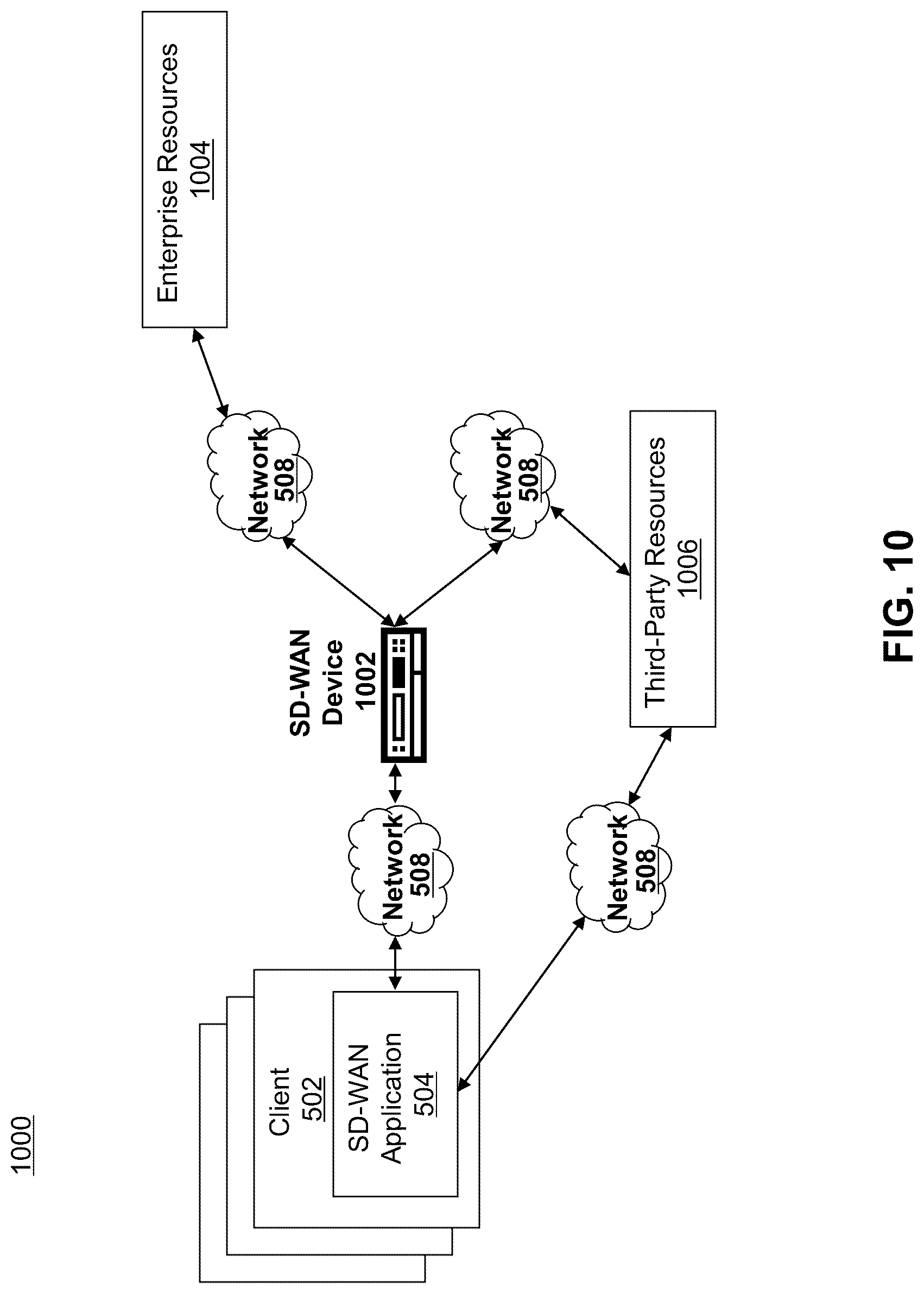 Patent US12101247 Figure 12 – Systems and methods for selecting tunnels for transmitting application traffic by an SD-WAN application