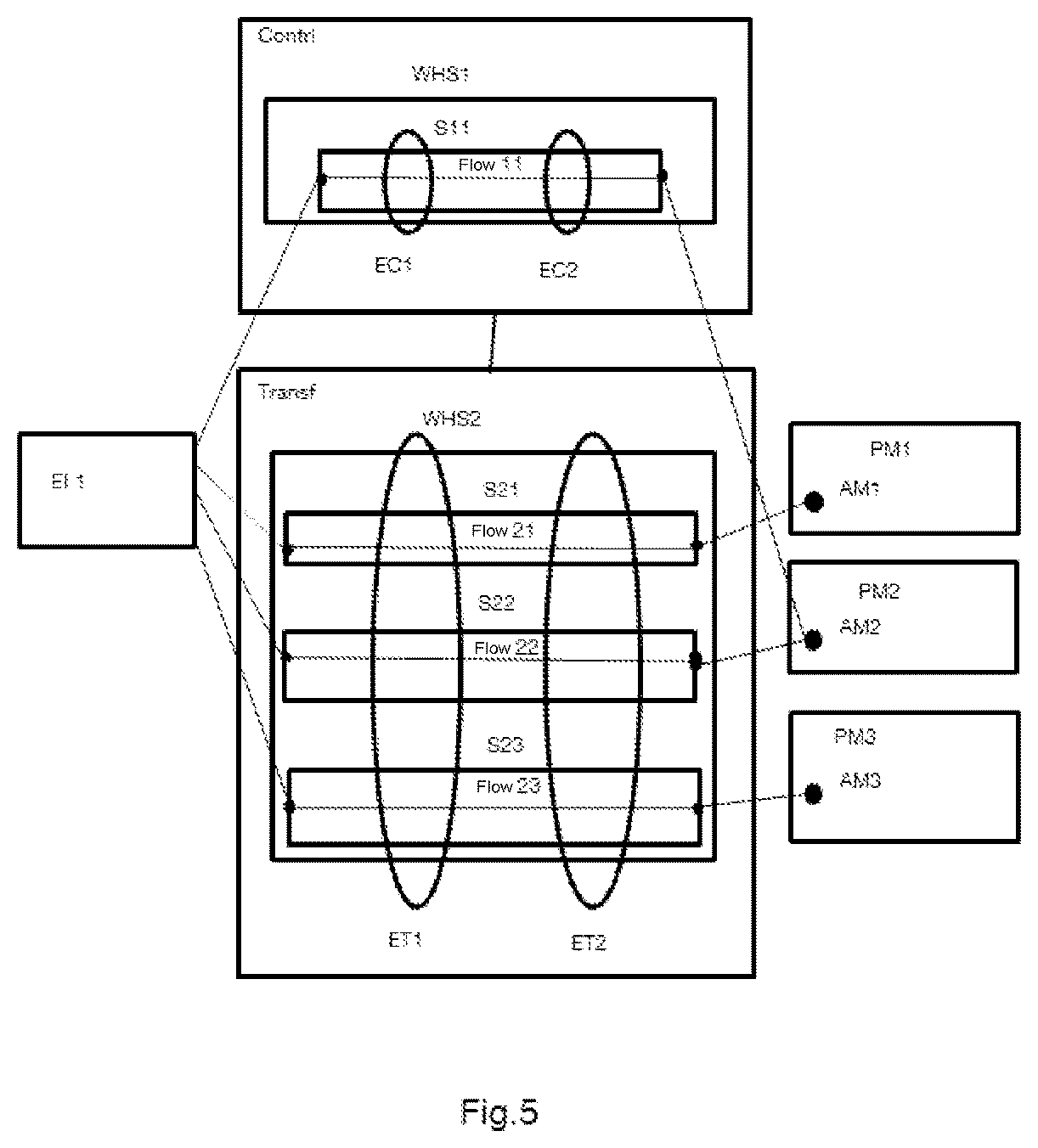 Patent US12101248 Figure 5 – Method for monitoring a data stream associated with a process within a shared network