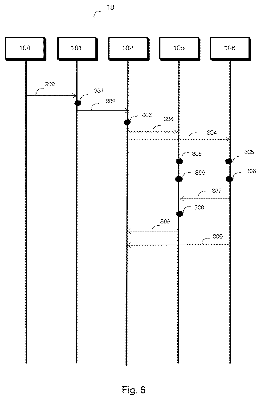 Patent US12101248 Figure 6 – Method for monitoring a data stream associated with a process within a shared network