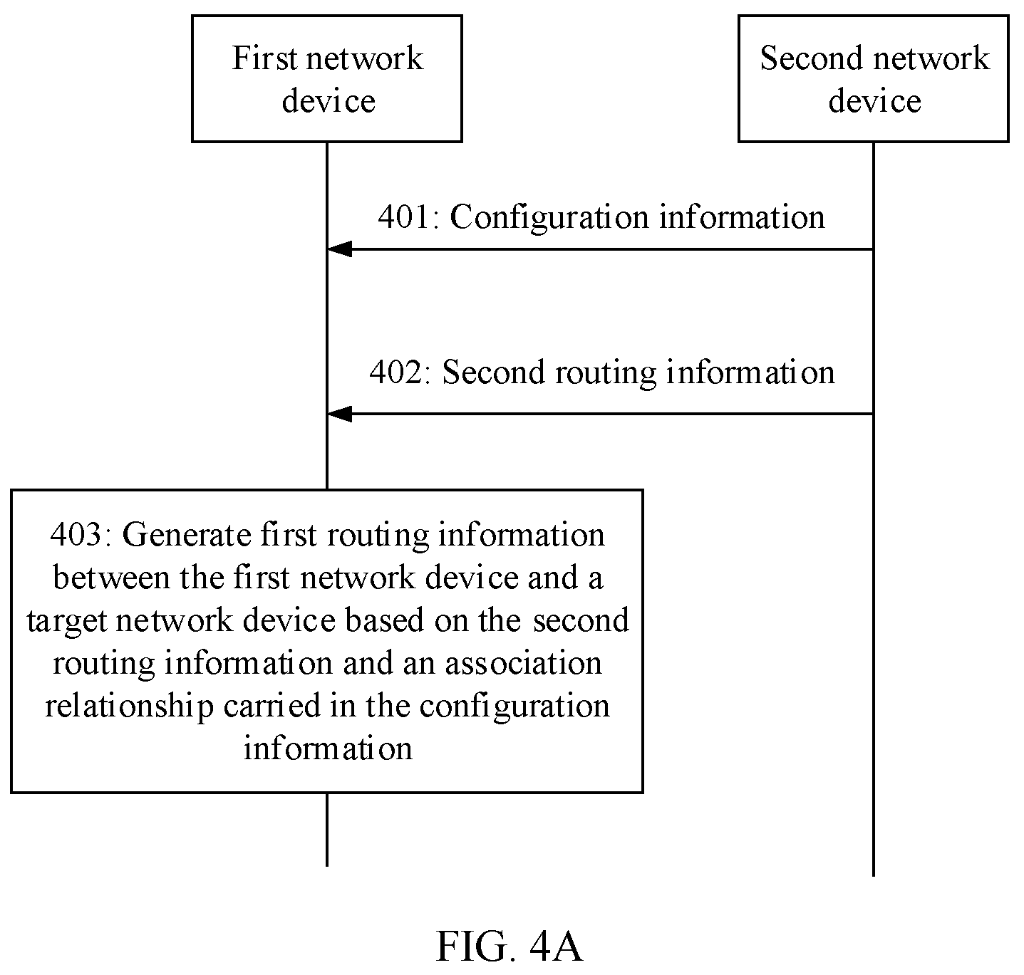 Patent US12101249 Figure 5 – Route configuration method and route configuration apparatus