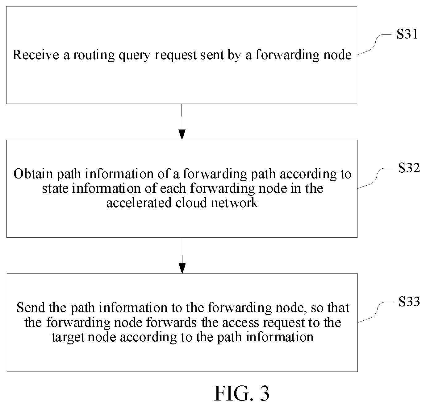 Patent US12101250 Figure 2 – Methods and apparatus for routing control in a cloud network
