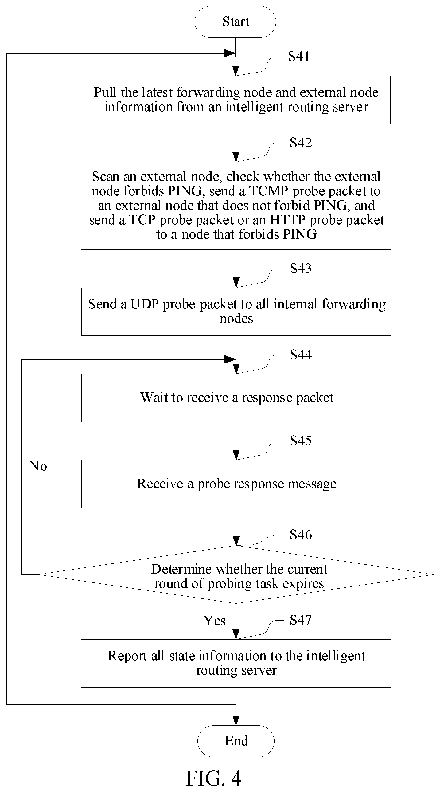 Patent US12101250 Figure 3 – Methods and apparatus for routing control in a cloud network