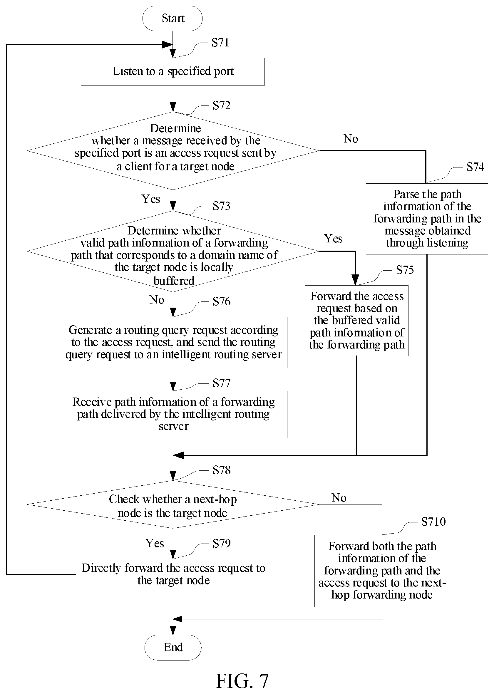Patent US12101250 Figure 5 – Methods and apparatus for routing control in a cloud network