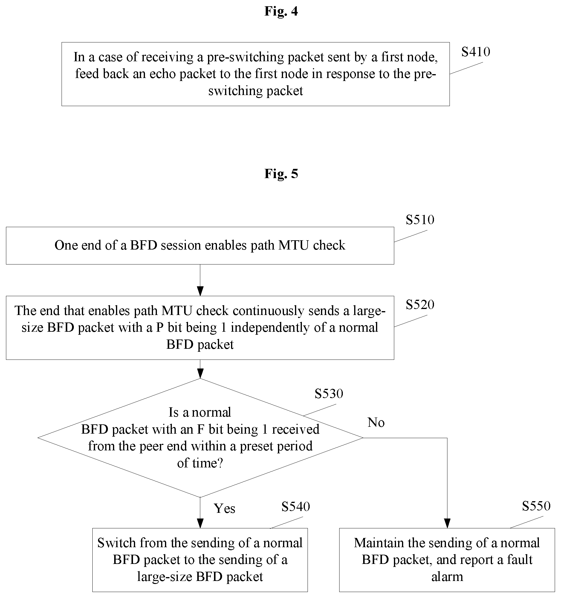 Patent US12101251 Figure 3 – Method and apparatus for switching length of bidirectional forwarding detection packet and storage medium