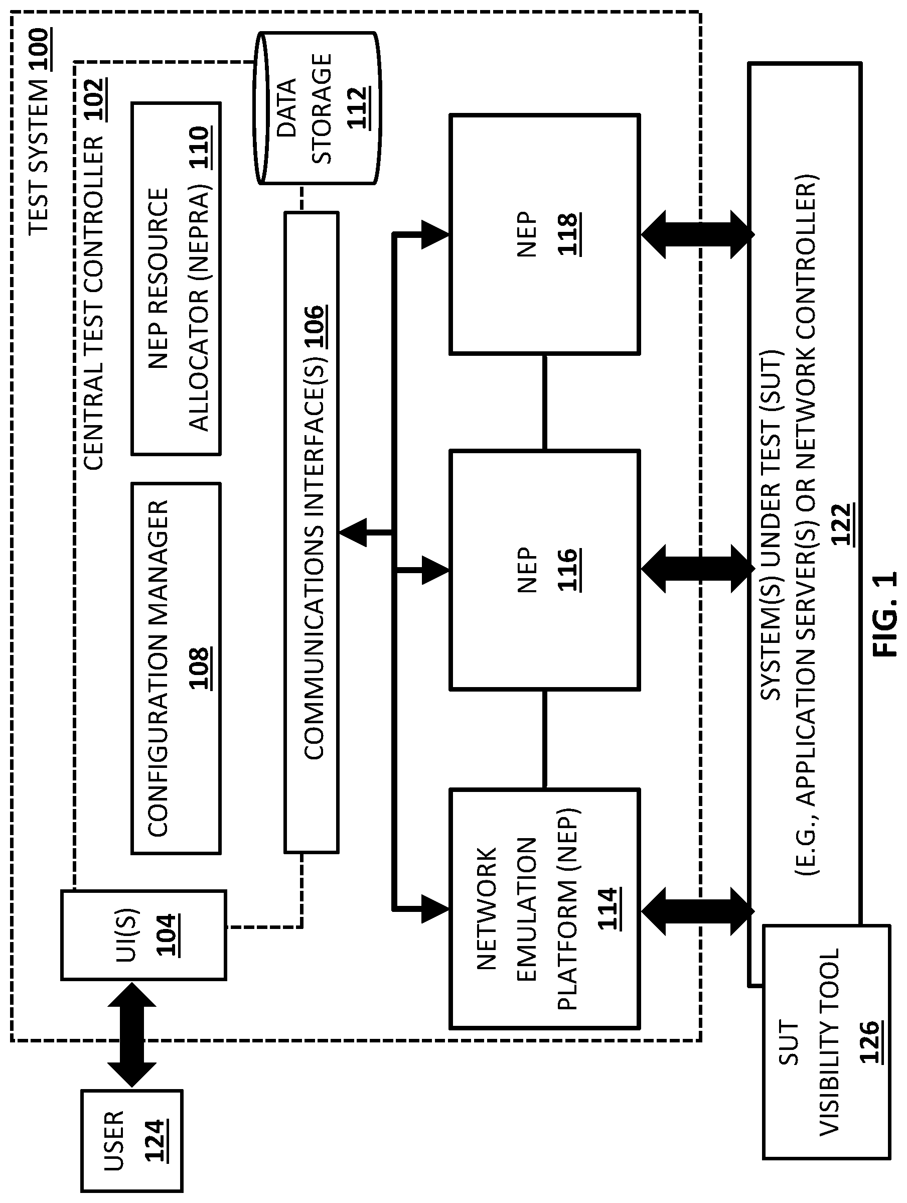 Patent US12101252 Figure 1 – Methods, systems, and computer readable media for implementing routing path groups between emulated switches