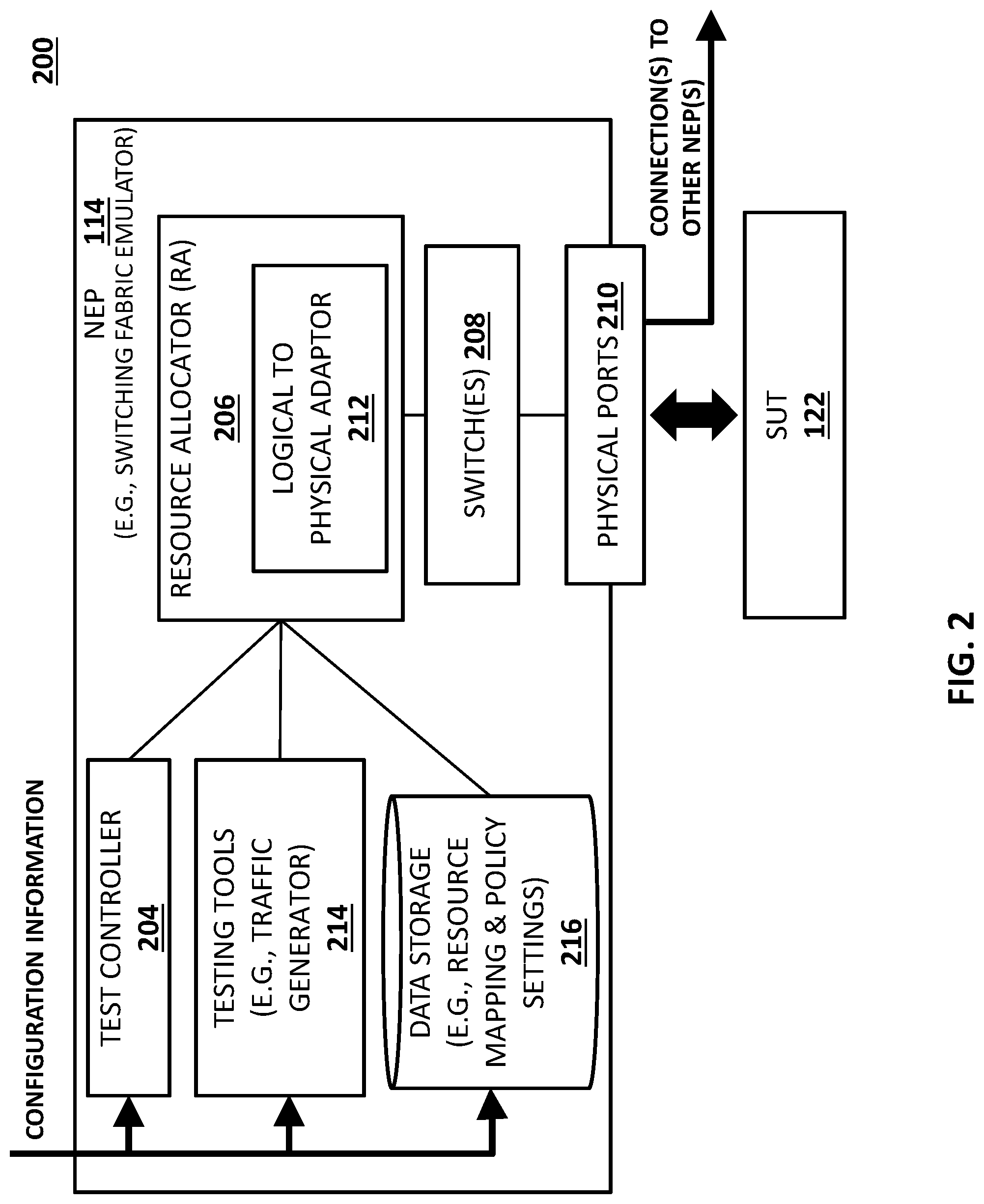 Patent US12101252 Figure 2 – Methods, systems, and computer readable media for implementing routing path groups between emulated switches