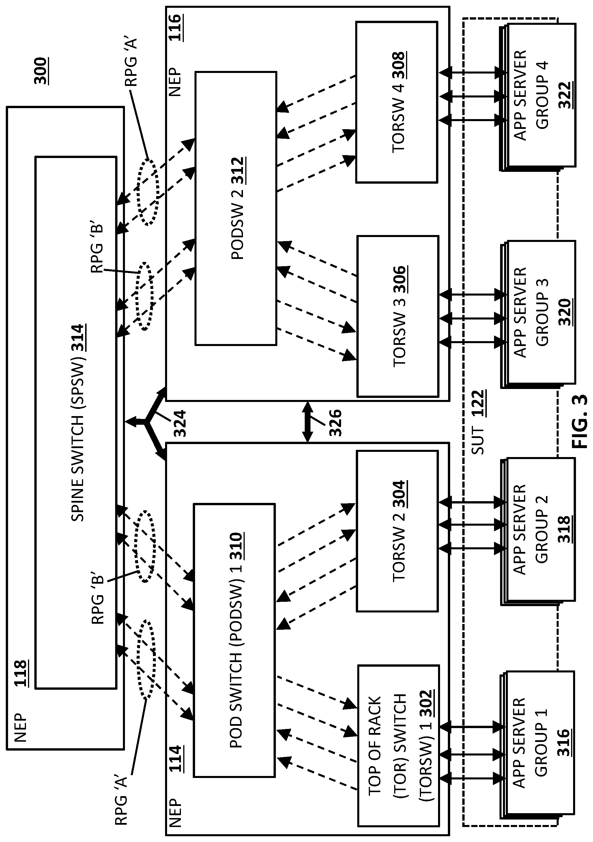 Patent US12101252 Figure 3 – Methods, systems, and computer readable media for implementing routing path groups between emulated switches