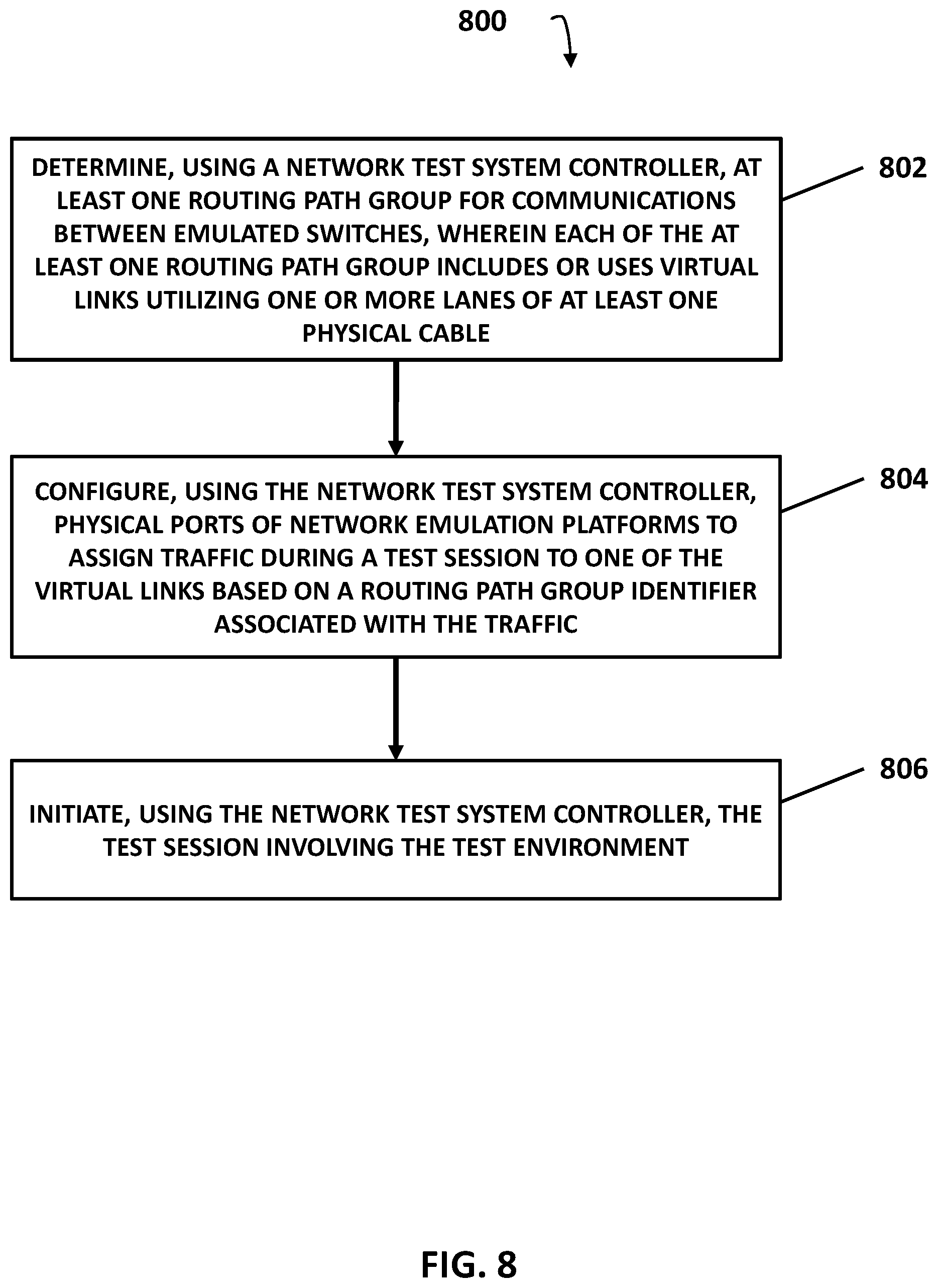 Patent US12101252 Figure 9 – Methods, systems, and computer readable media for implementing routing path groups between emulated switches