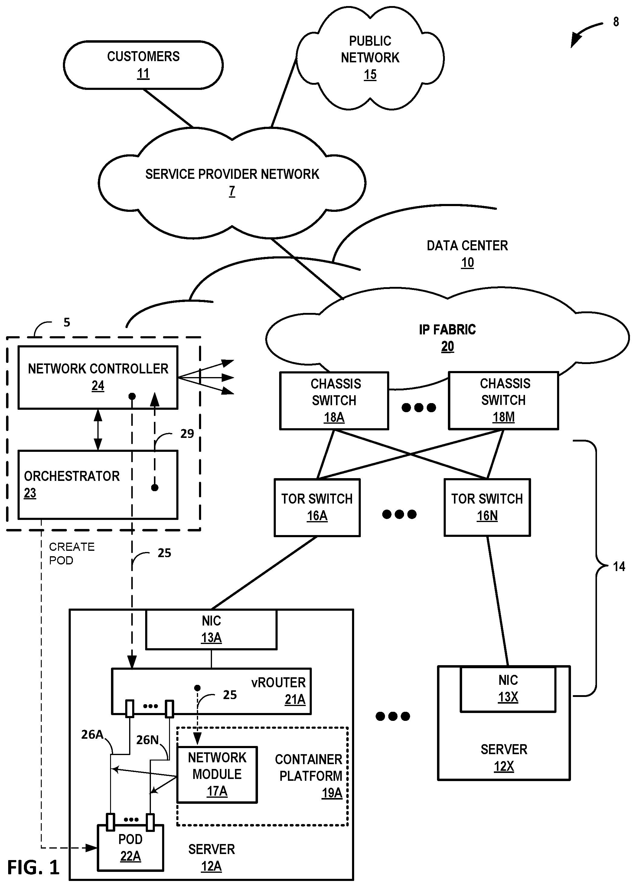 Patent US12101253 Figure 1 – Container networking interface for multiple types of interfaces